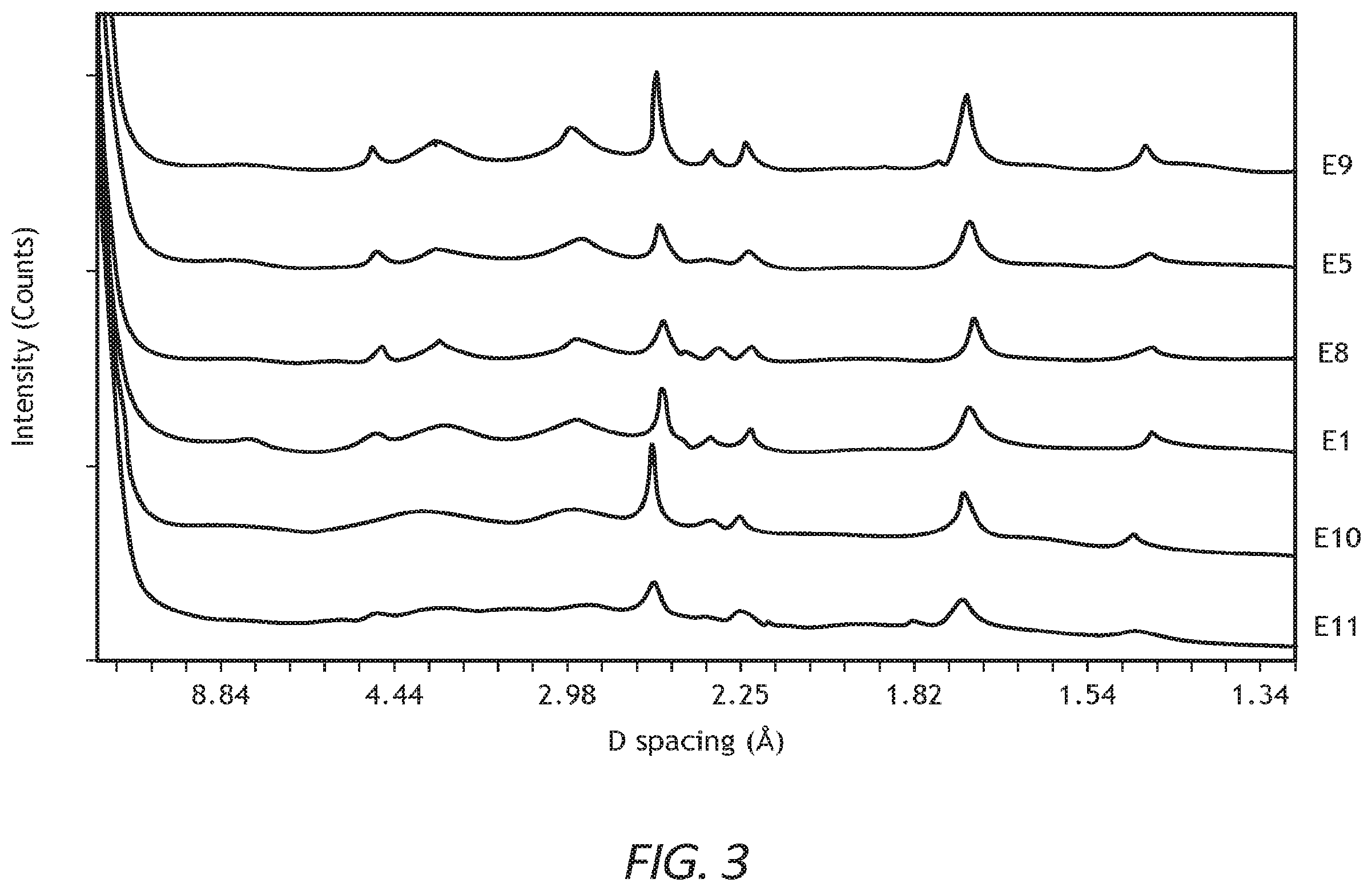 Patent US12508582 Figure 3 – Tungsten-containing bulk catalysts, method of making the same, and their use in low pressure diesel hydroprocessing