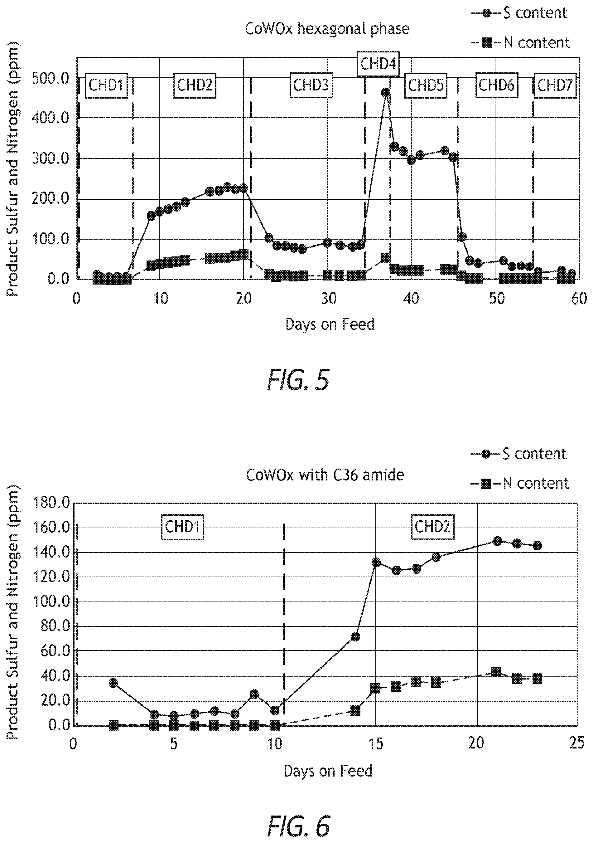 Patent US12508582 Figure 5 – Tungsten-containing bulk catalysts, method of making the same, and their use in low pressure diesel hydroprocessing