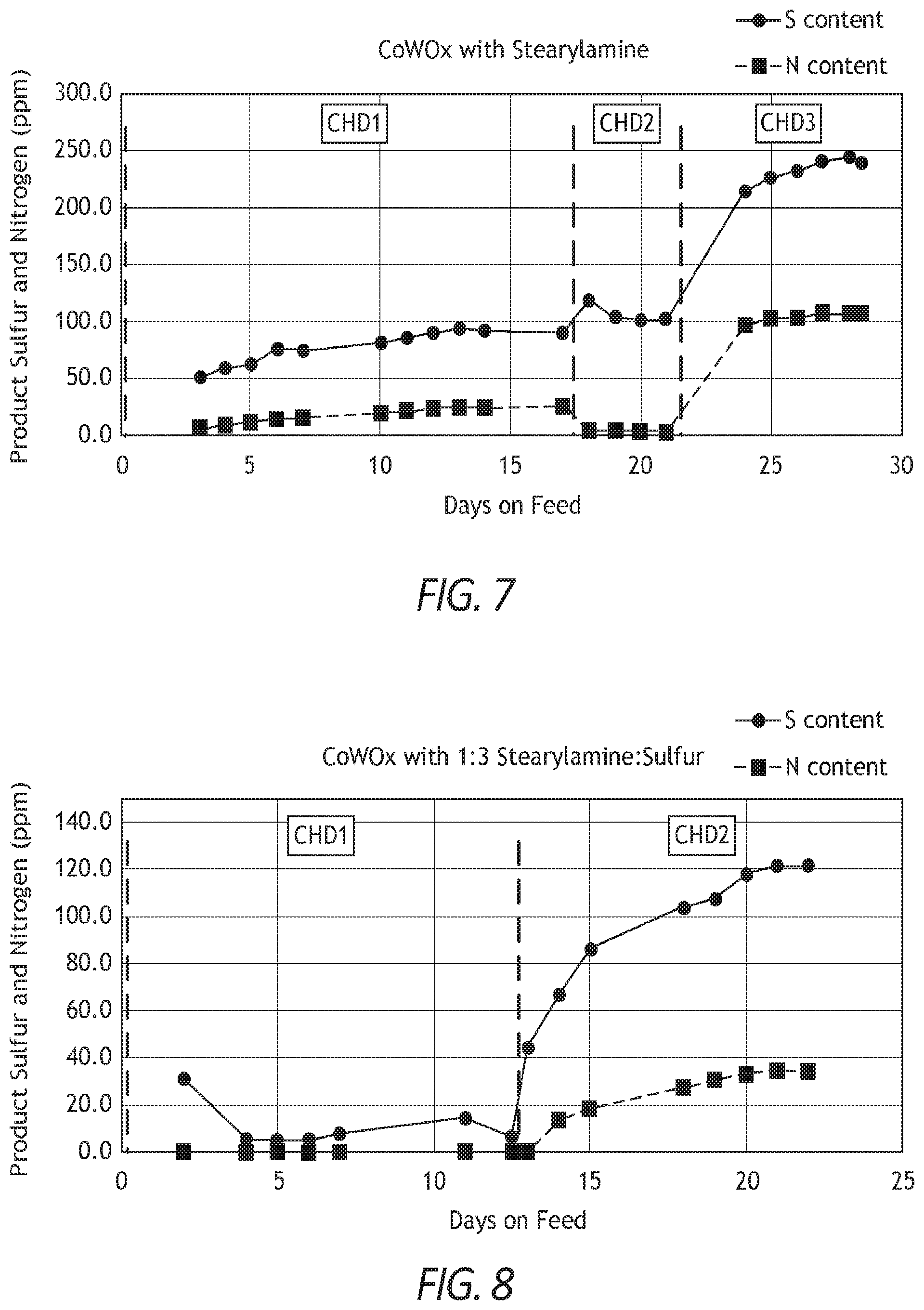Patent US12508582 Figure 6 – Tungsten-containing bulk catalysts, method of making the same, and their use in low pressure diesel hydroprocessing