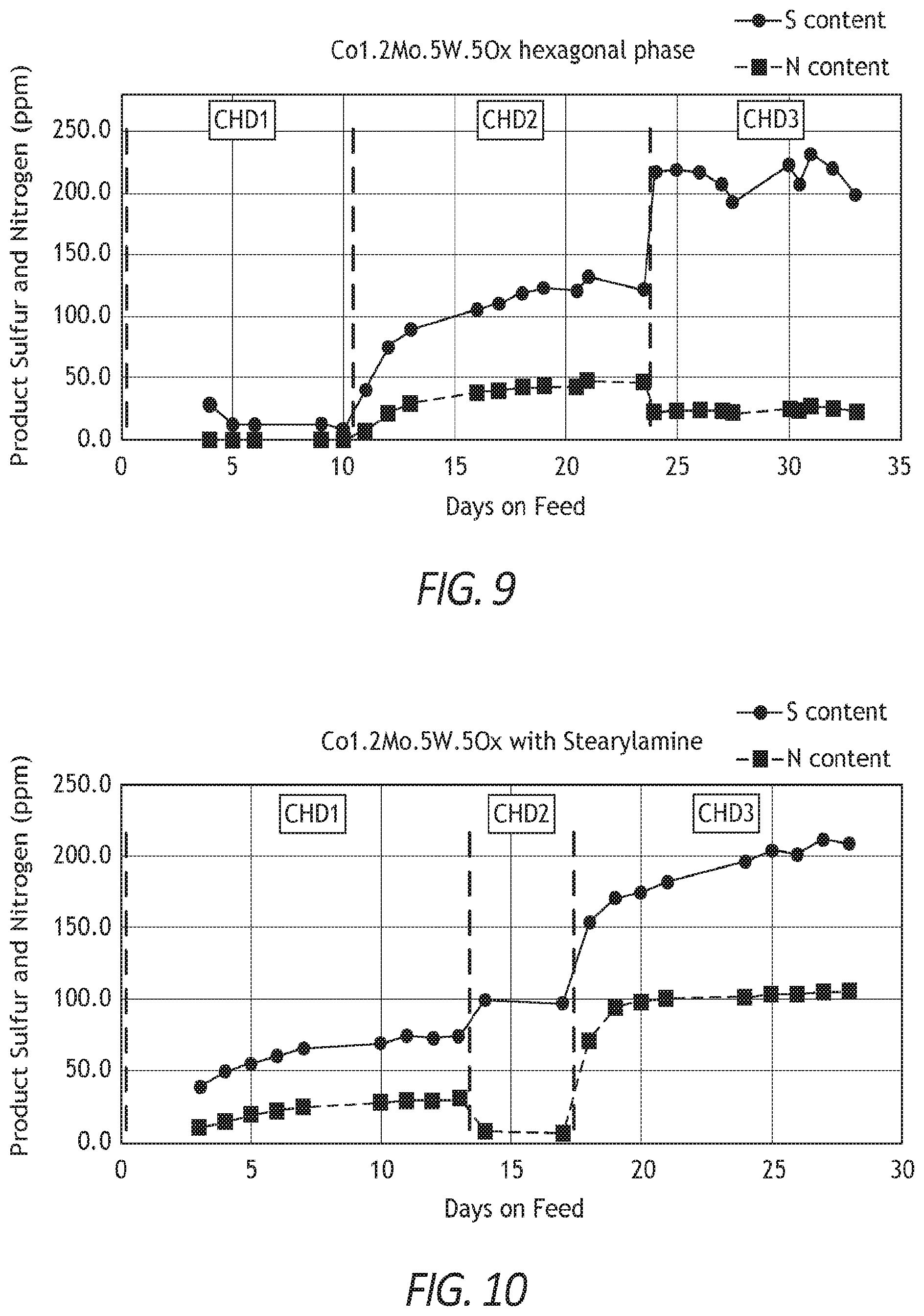 Patent US12508582 Figure 7 – Tungsten-containing bulk catalysts, method of making the same, and their use in low pressure diesel hydroprocessing
