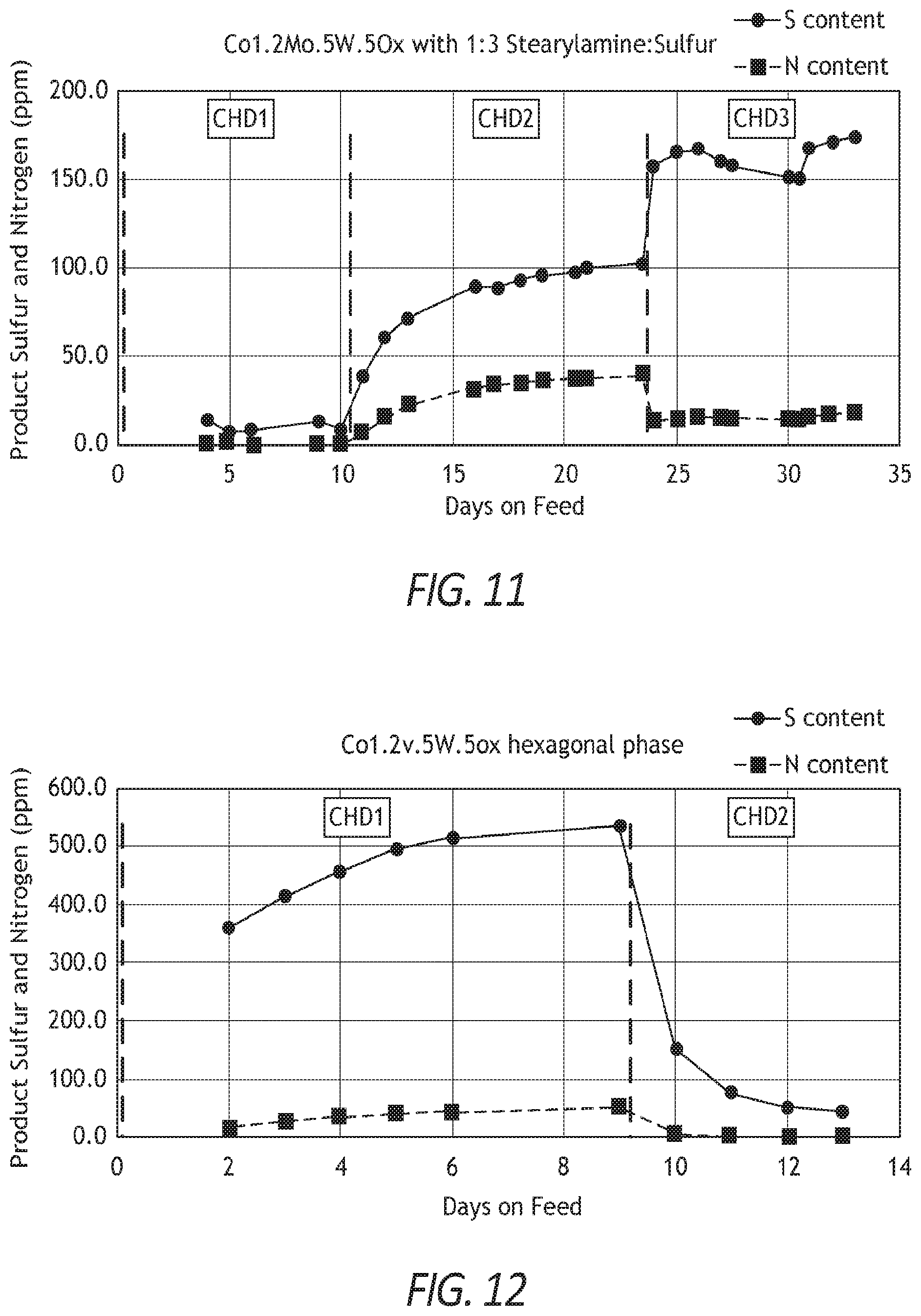 Patent US12508582 Figure 8 – Tungsten-containing bulk catalysts, method of making the same, and their use in low pressure diesel hydroprocessing