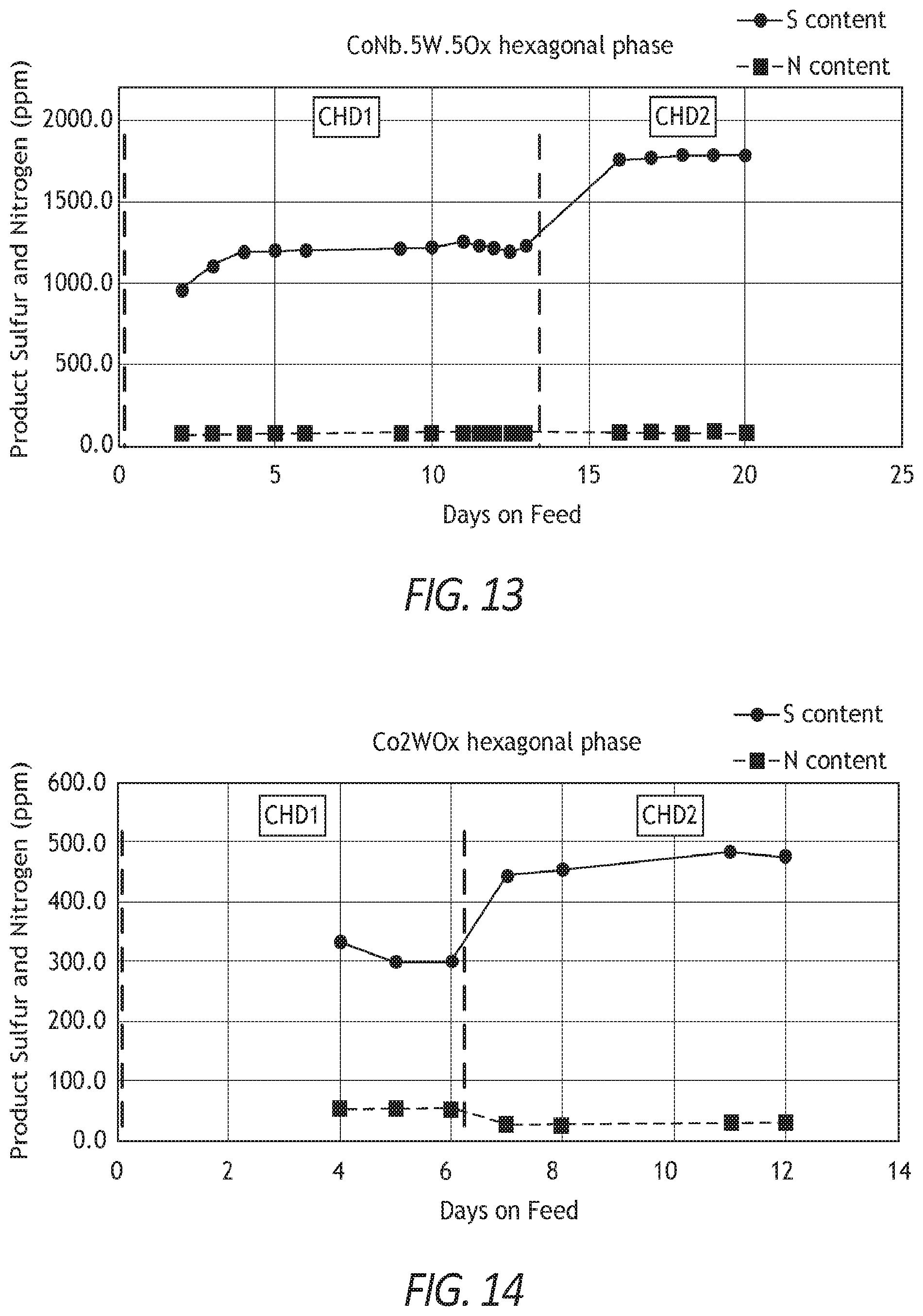 Patent US12508582 Figure 9 – Tungsten-containing bulk catalysts, method of making the same, and their use in low pressure diesel hydroprocessing