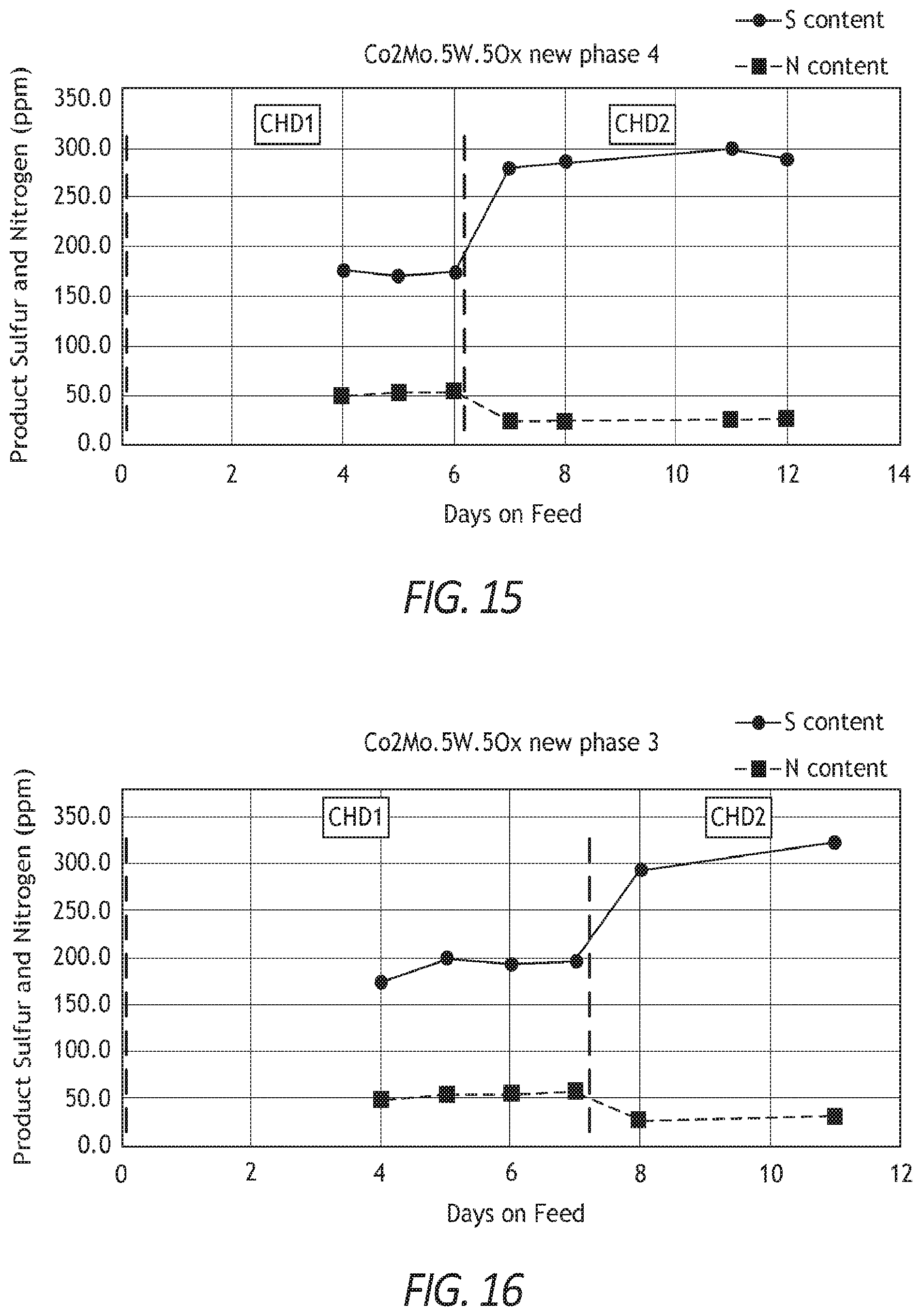 Patent US12508582 Figure 10 – Tungsten-containing bulk catalysts, method of making the same, and their use in low pressure diesel hydroprocessing