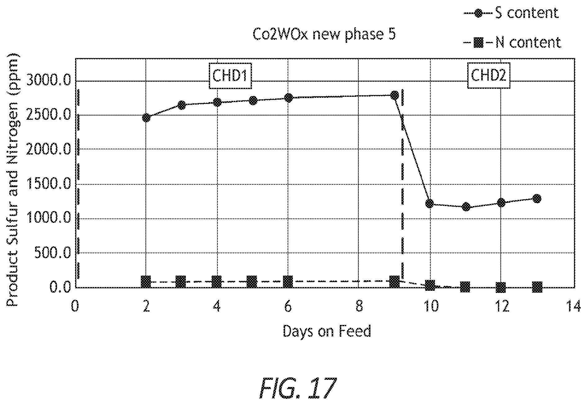 Patent US12508582 Figure 11 – Tungsten-containing bulk catalysts, method of making the same, and their use in low pressure diesel hydroprocessing