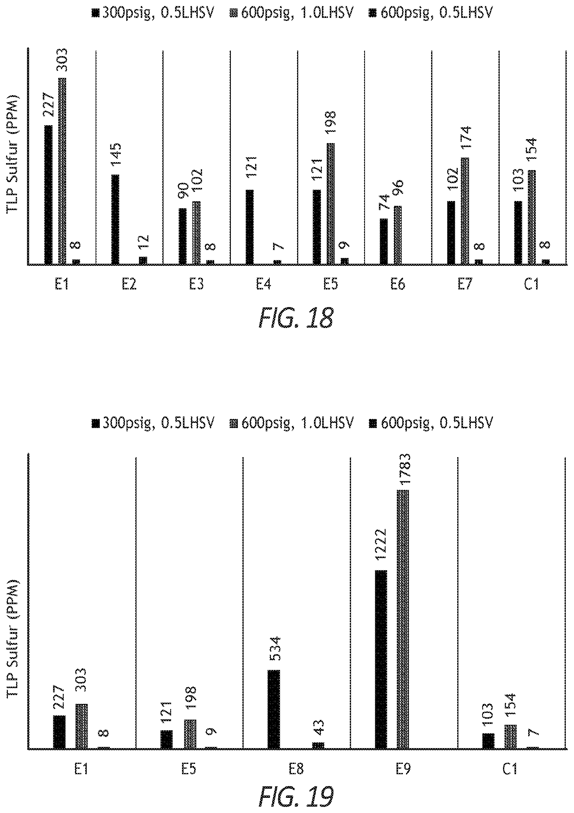 Patent US12508582 Figure 12 – Tungsten-containing bulk catalysts, method of making the same, and their use in low pressure diesel hydroprocessing