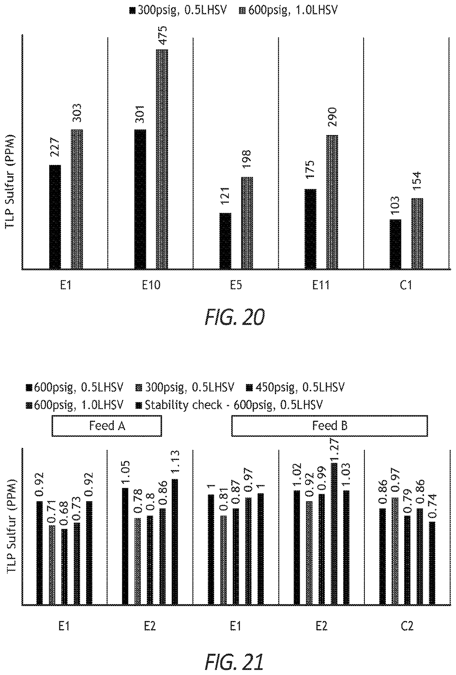 Patent US12508582 Figure 13 – Tungsten-containing bulk catalysts, method of making the same, and their use in low pressure diesel hydroprocessing