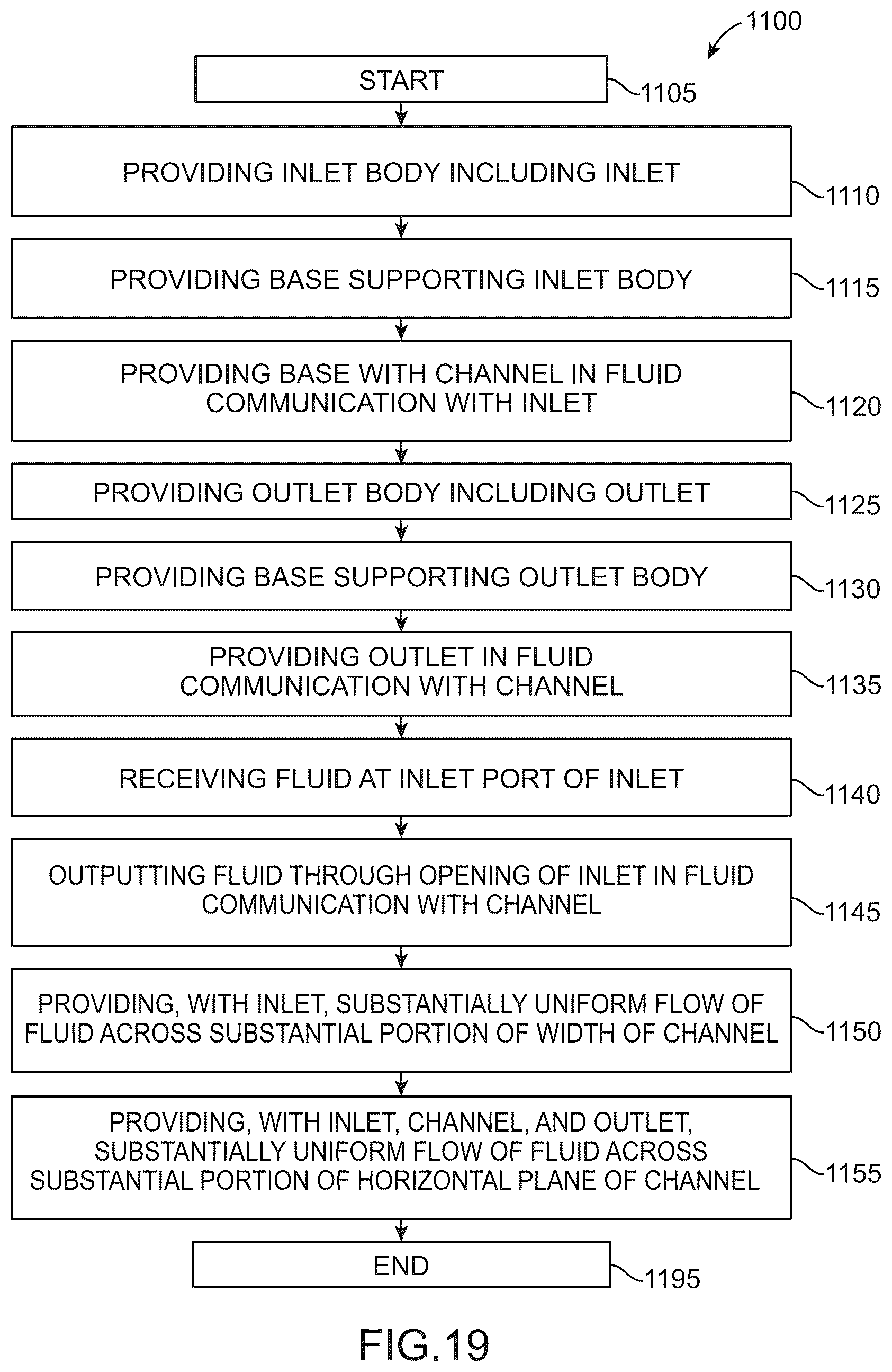 Patent US12508586 Figure 15 – Uniform fluid flow with constant resistance and velocity