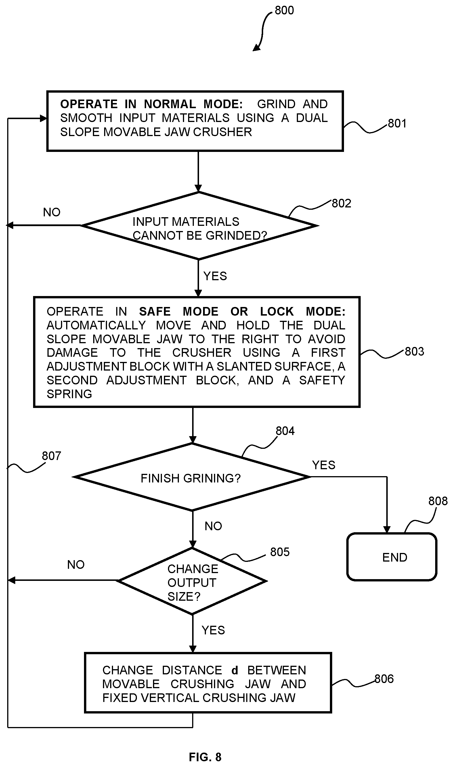 Patent US12508593 Figure 8 – Automatic size adjusting and damage preventing glass grinder and method of grinding glass materials