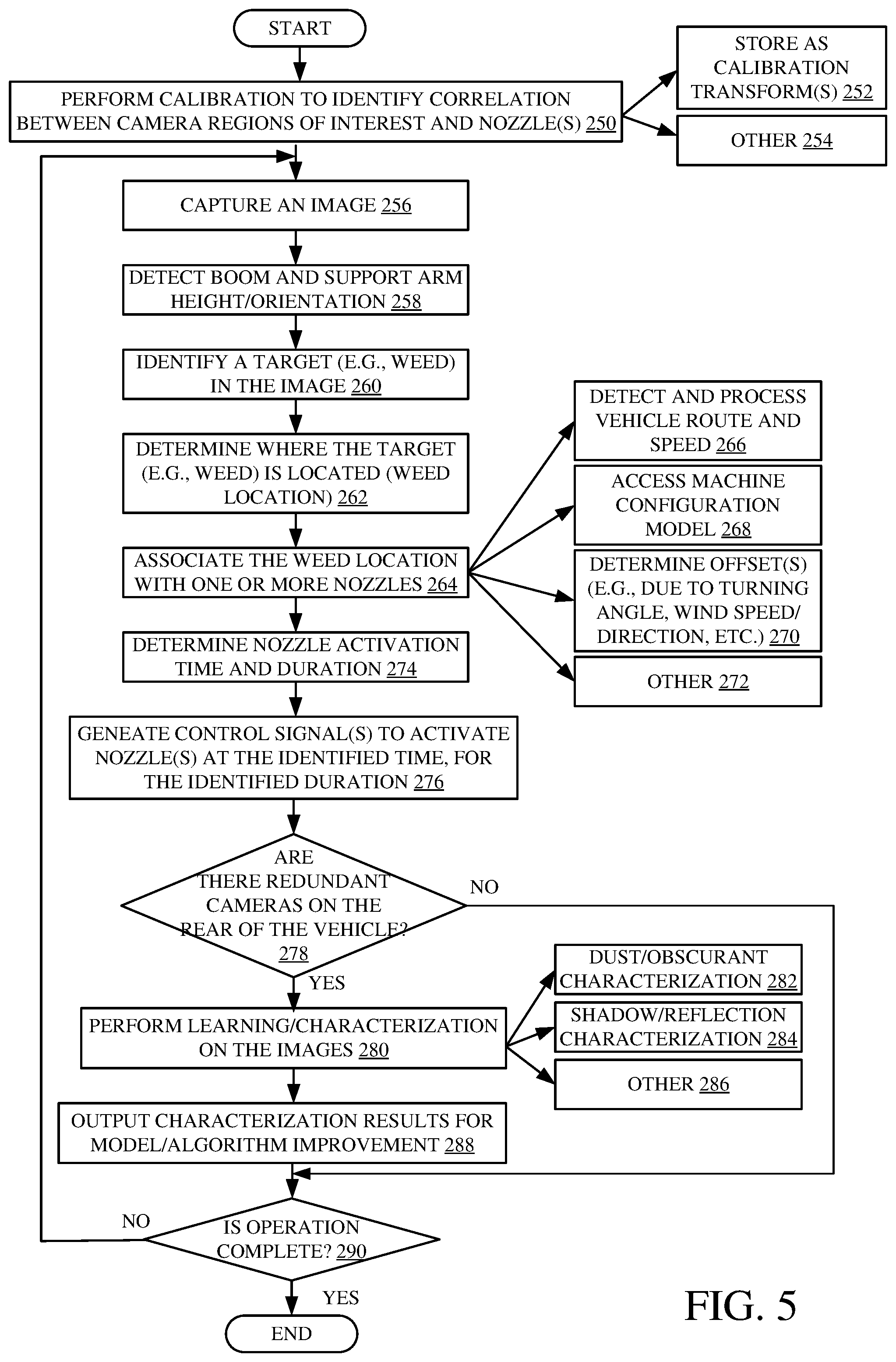 Patent US12508615 Figure 5 – Front-mount cameras on agricultural sprayer with real-time, on-machine target sensor