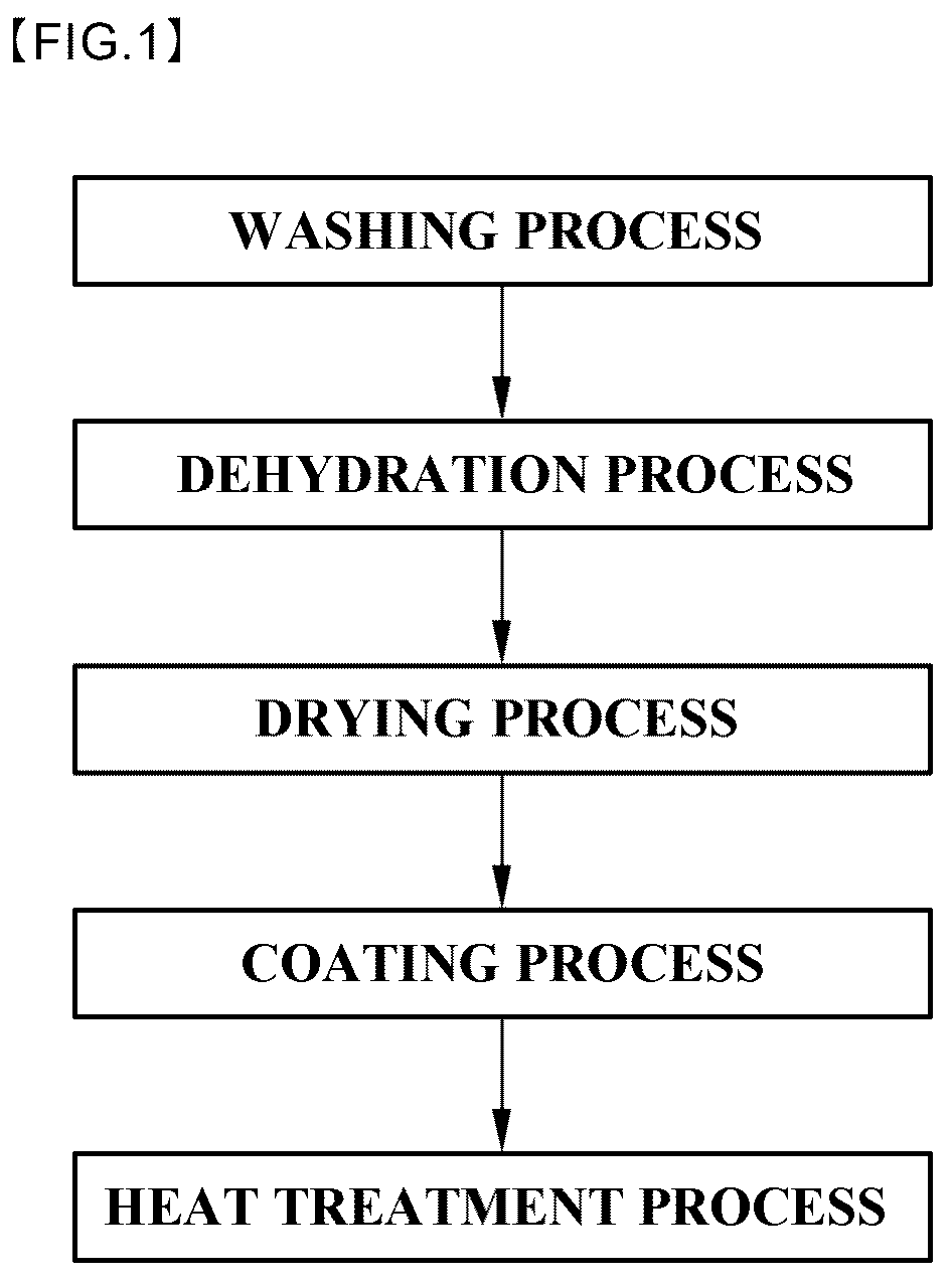 Patent US12508619 Figure 1 – Cathode material integrated processing device