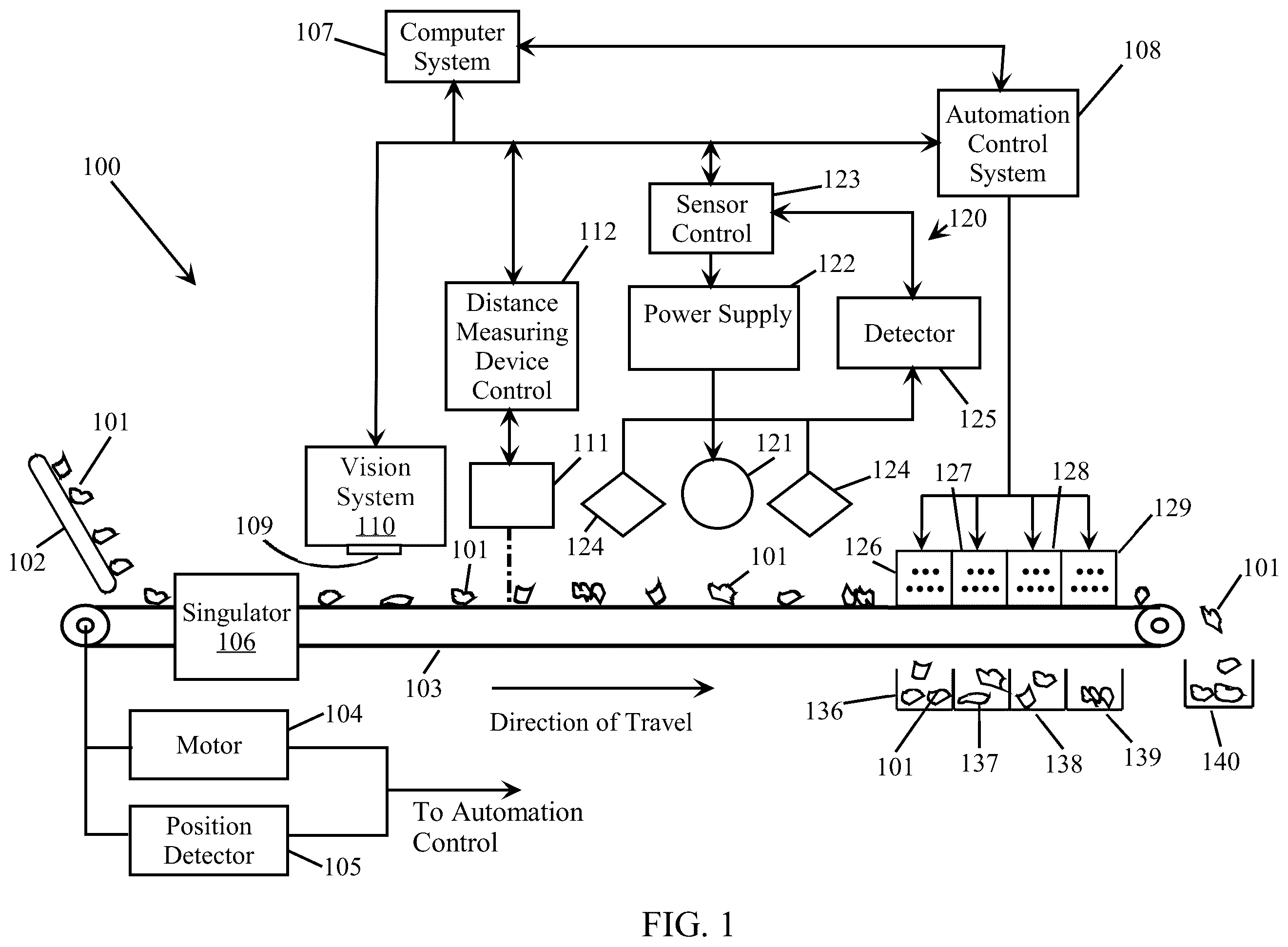 Patent US12508628 Figure 1 – Sorting between metal alloys
