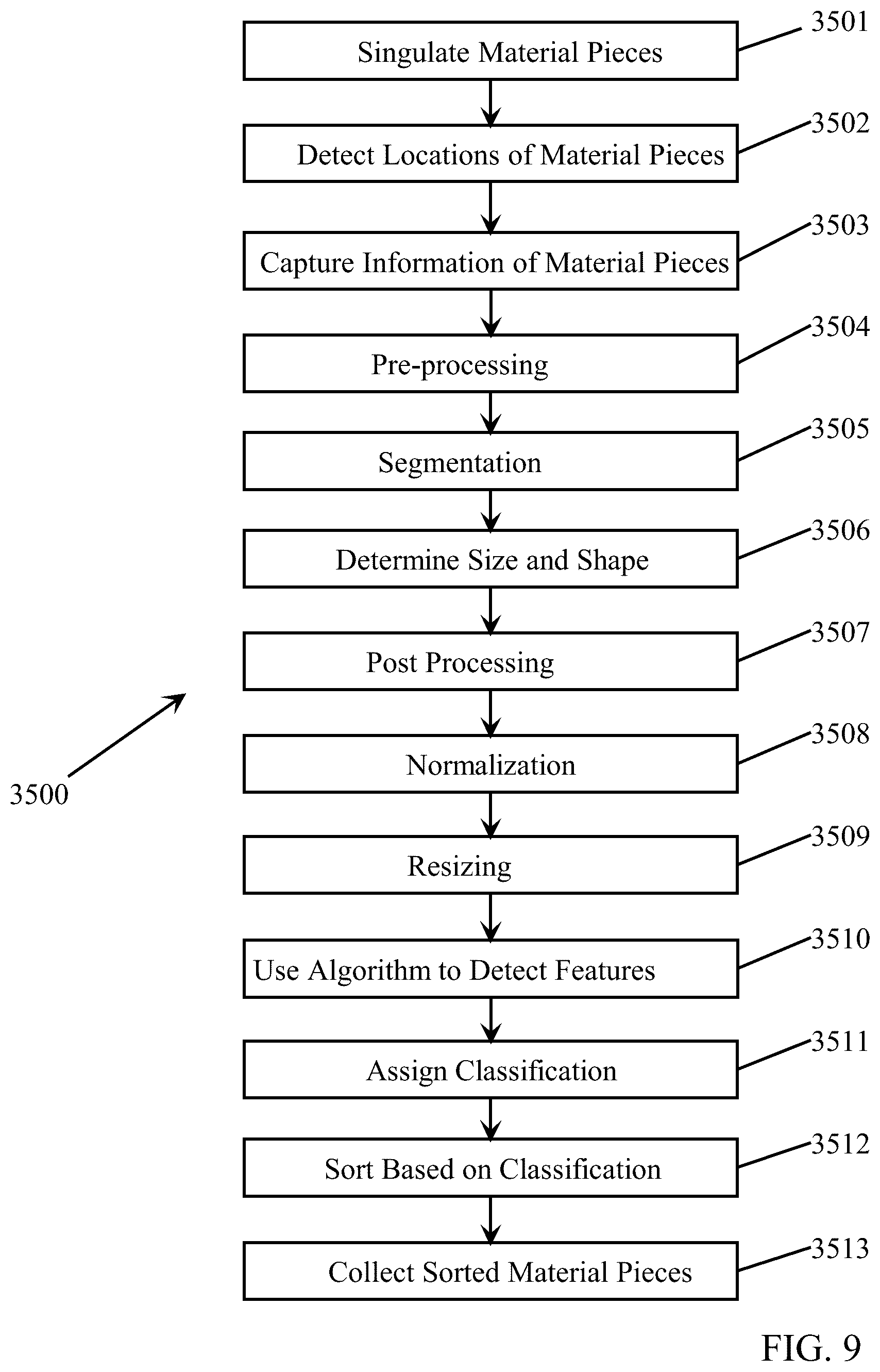Patent US12508628 Figure 6 – Sorting between metal alloys