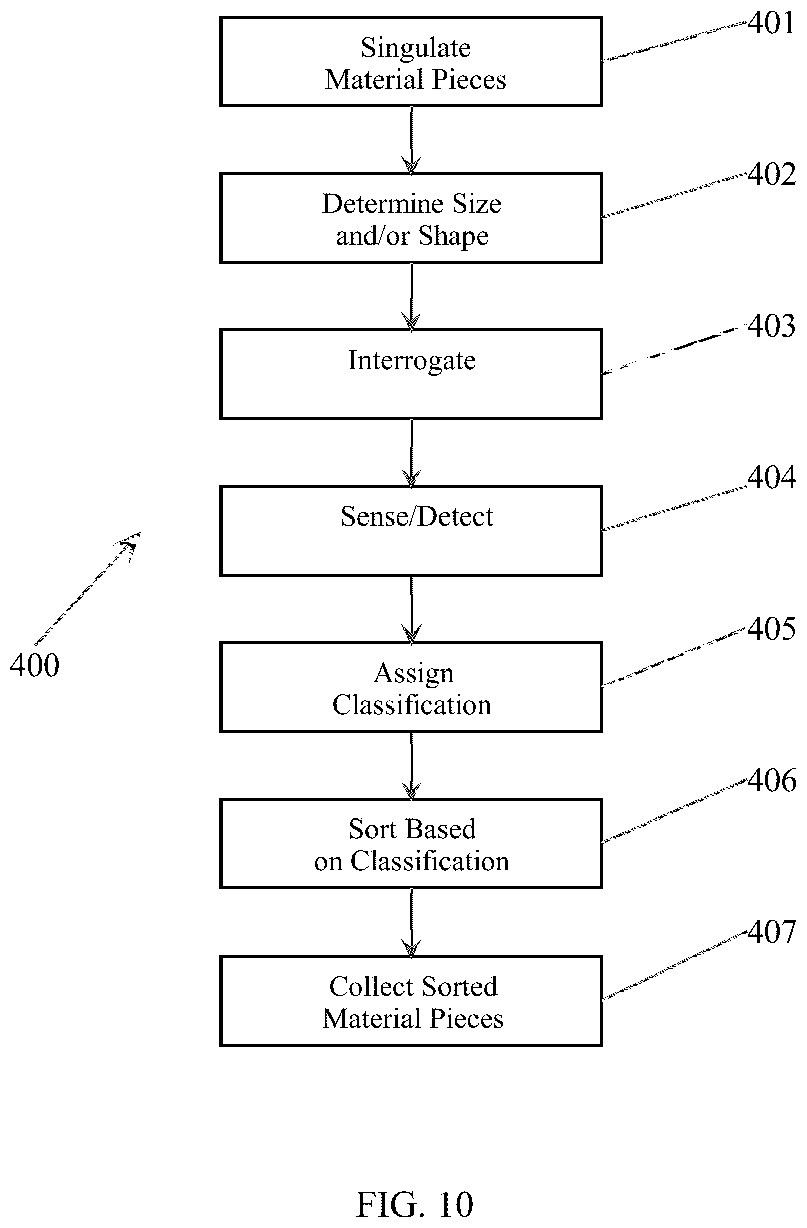 Patent US12508628 Figure 7 – Sorting between metal alloys