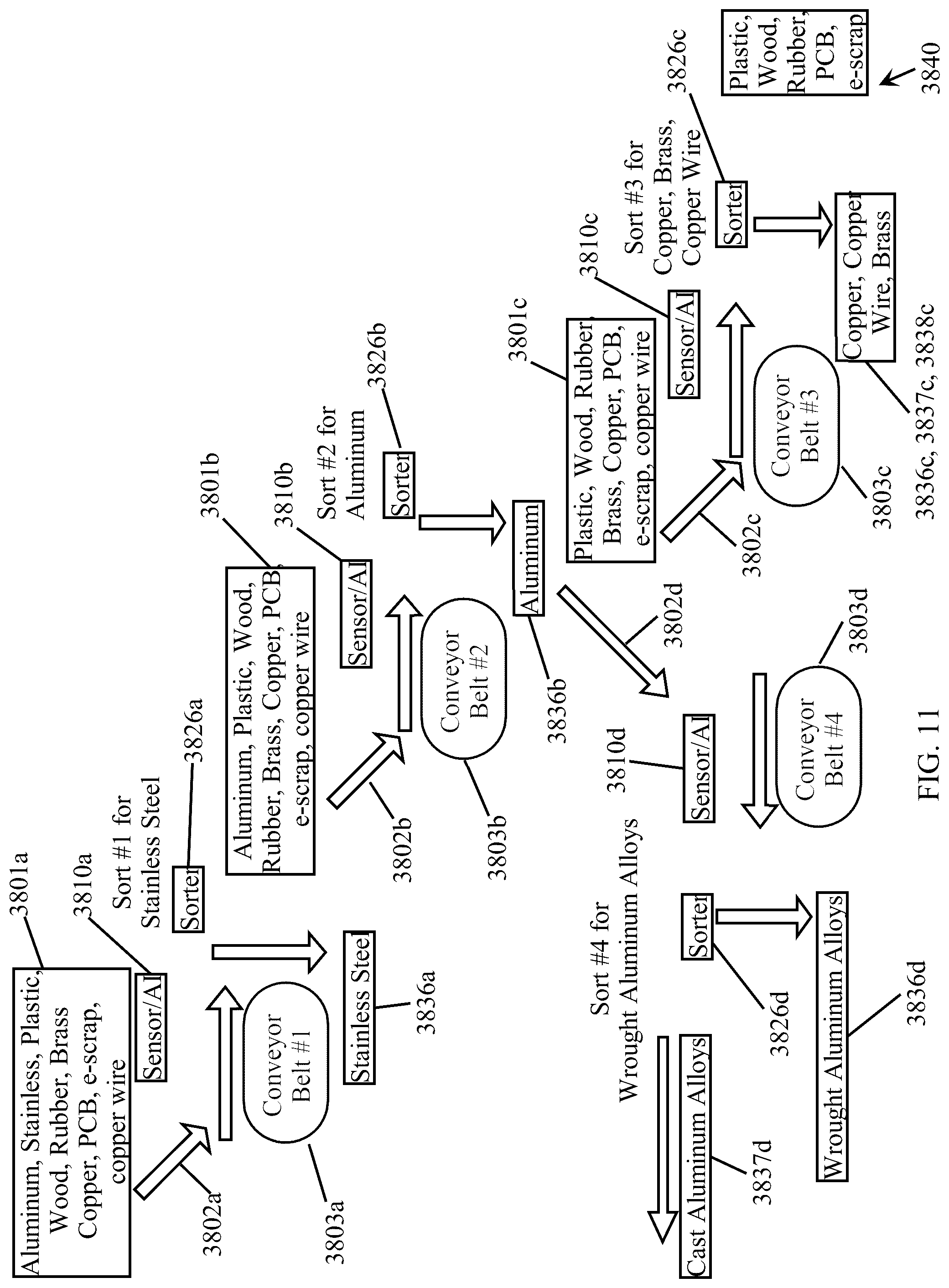Patent US12508628 Figure 8 – Sorting between metal alloys