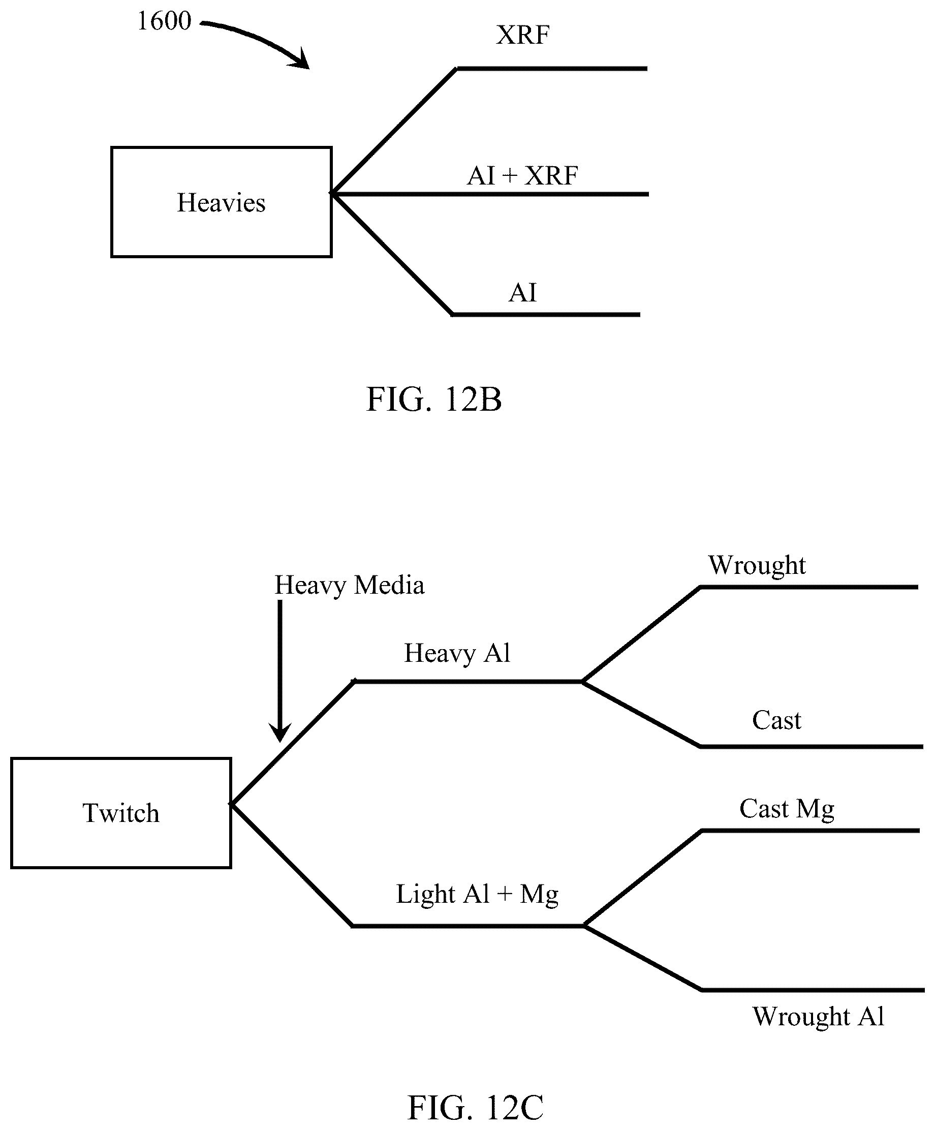 Patent US12508628 Figure 10 – Sorting between metal alloys
