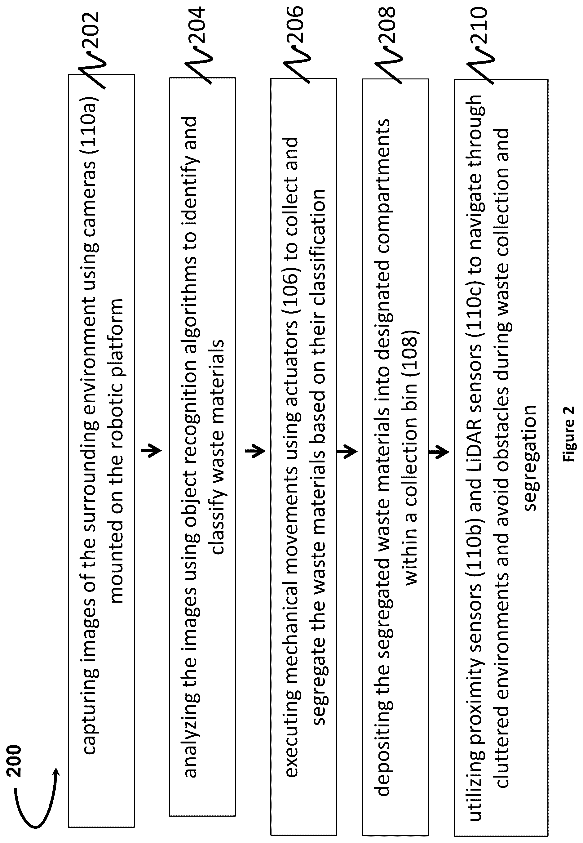 Patent US12508629 Figure 2 – Multi-agent based scrap collection and segregation robotic system for waste management ecosystem