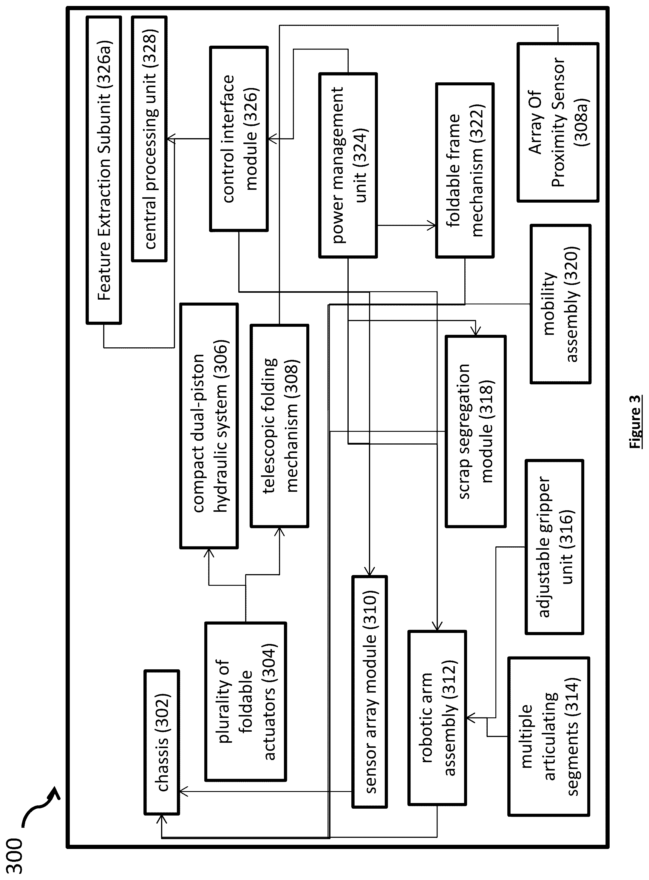 Patent US12508629 Figure 3 – Multi-agent based scrap collection and segregation robotic system for waste management ecosystem
