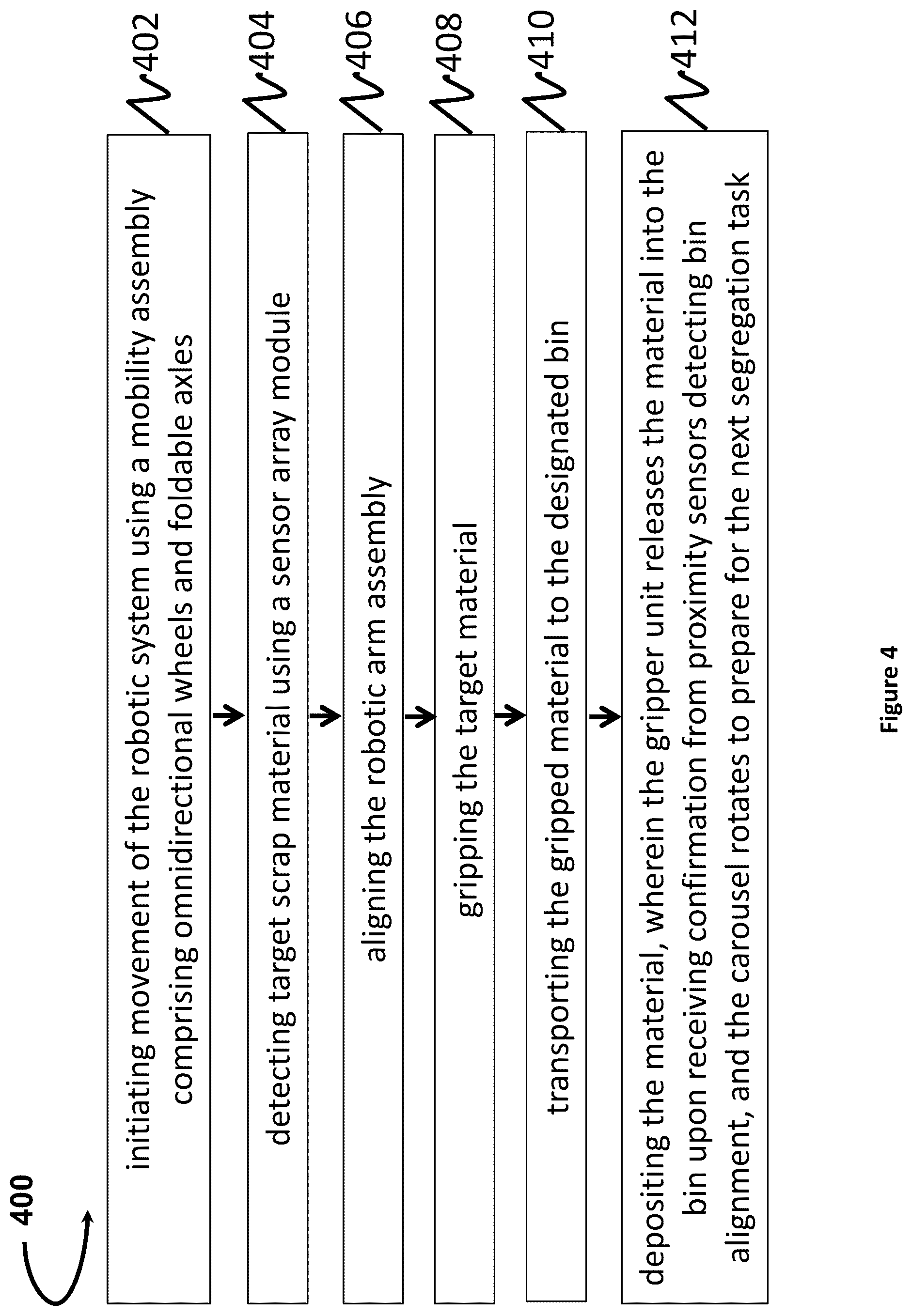 Patent US12508629 Figure 4 – Multi-agent based scrap collection and segregation robotic system for waste management ecosystem
