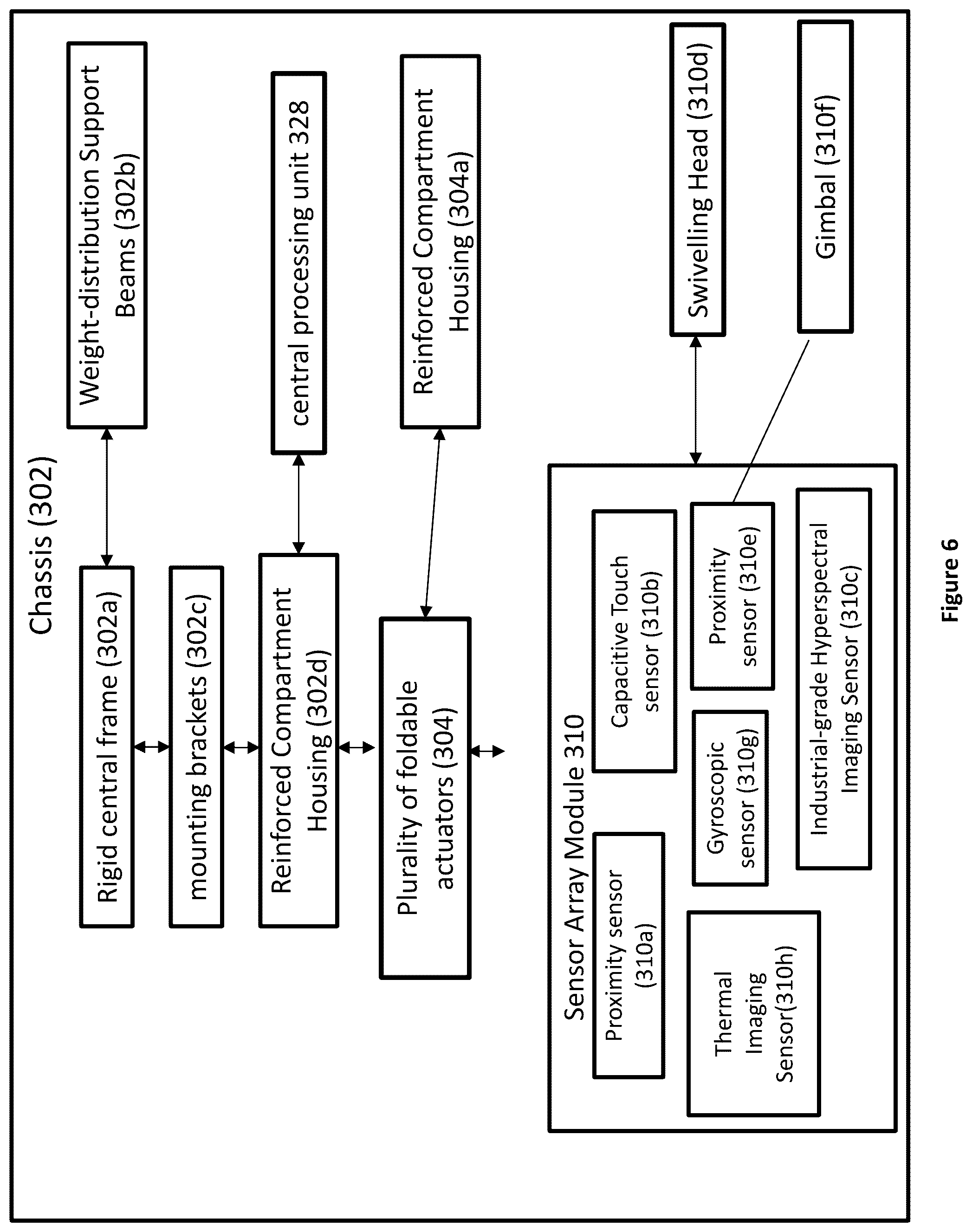 Patent US12508629 Figure 7 – Multi-agent based scrap collection and segregation robotic system for waste management ecosystem