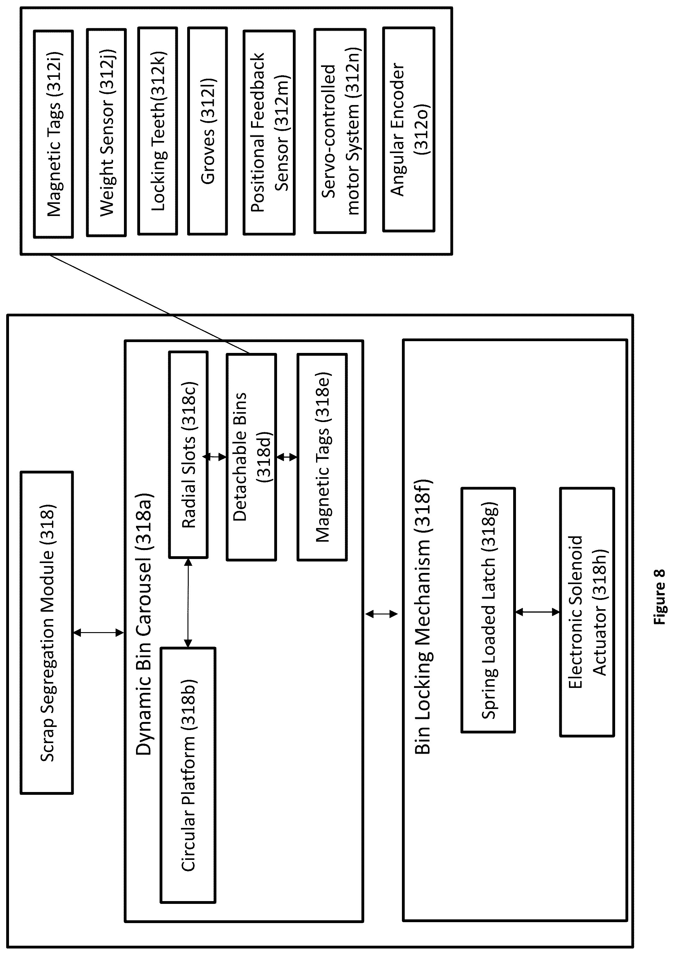 Patent US12508629 Figure 9 – Multi-agent based scrap collection and segregation robotic system for waste management ecosystem