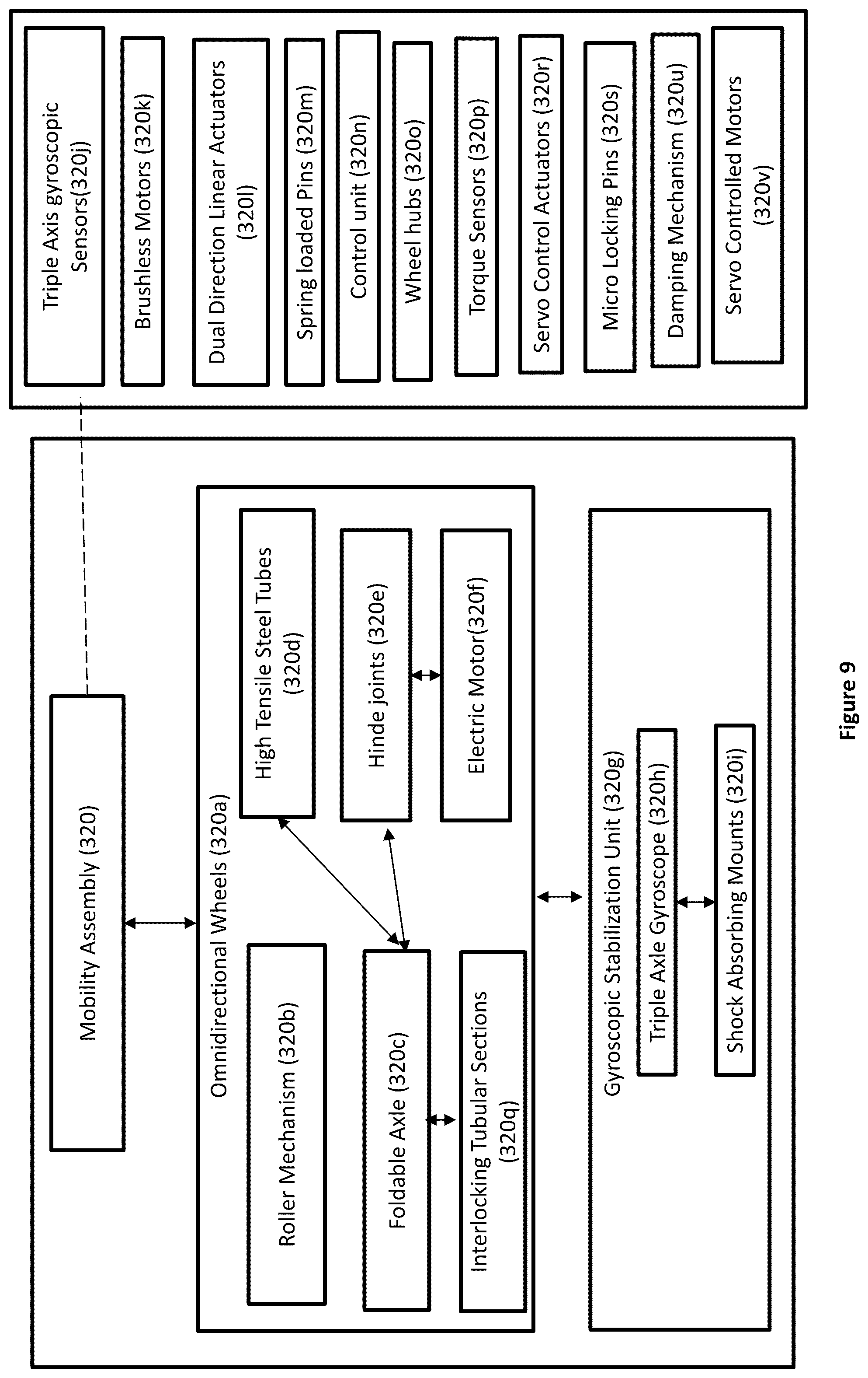 Patent US12508629 Figure 10 – Multi-agent based scrap collection and segregation robotic system for waste management ecosystem