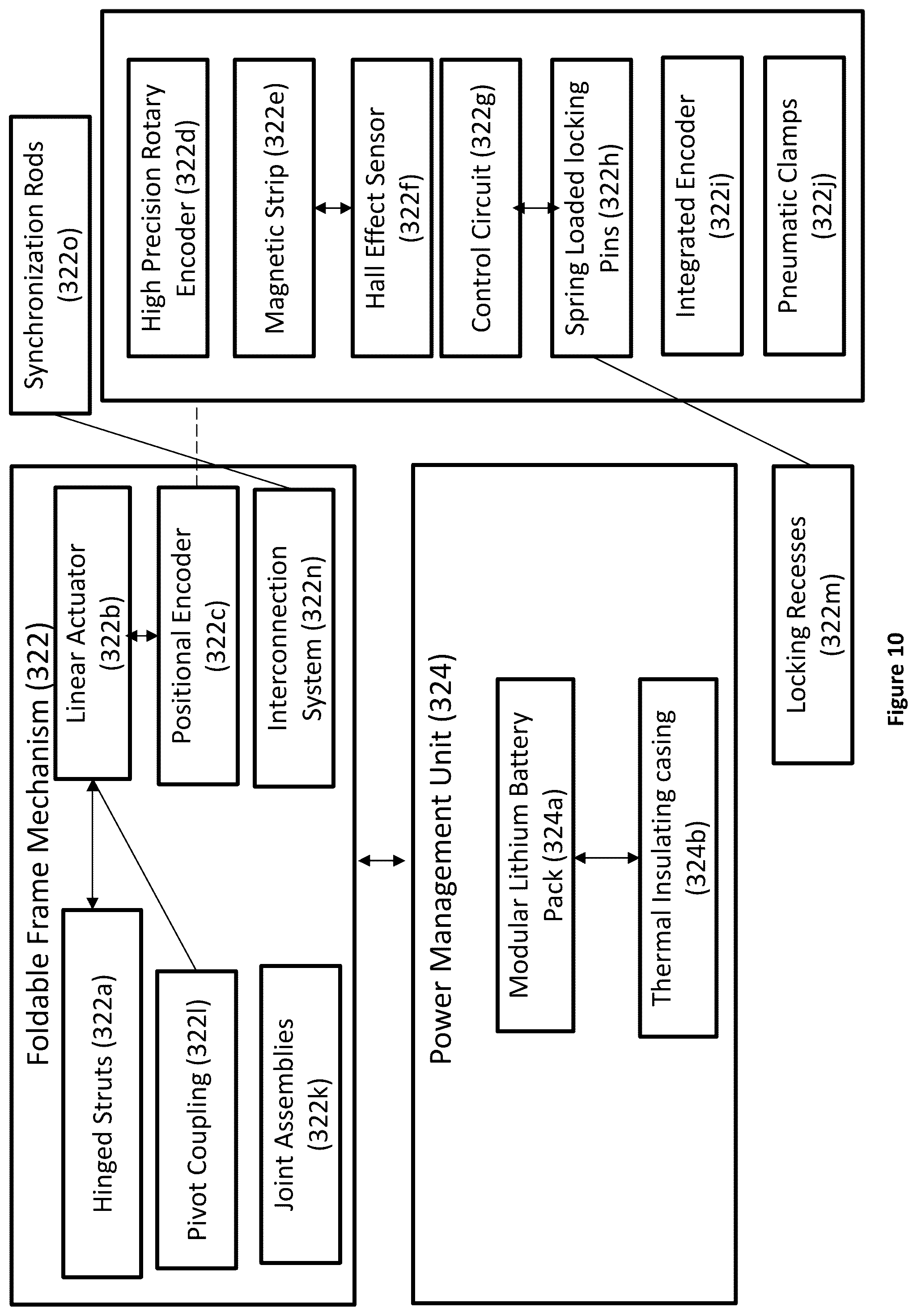 Patent US12508629 Figure 11 – Multi-agent based scrap collection and segregation robotic system for waste management ecosystem