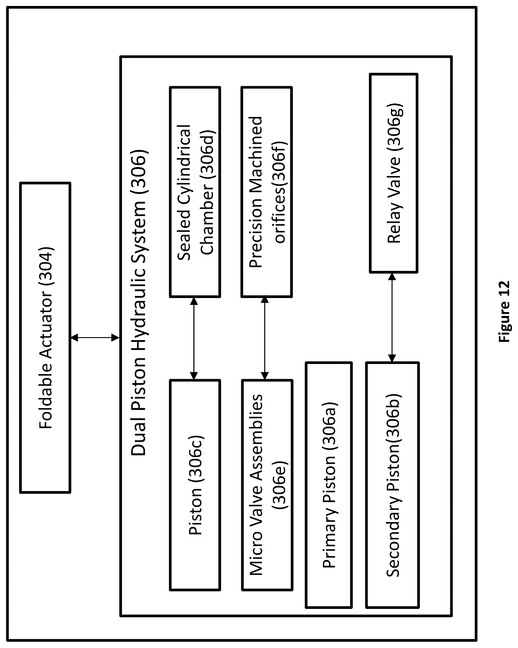 Patent US12508629 Figure 13 – Multi-agent based scrap collection and segregation robotic system for waste management ecosystem