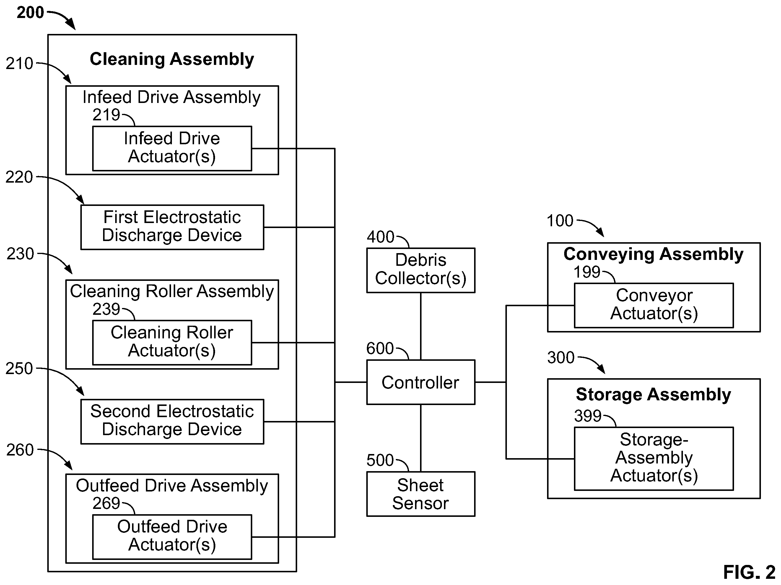 Patent US12508630 Figure 2 – System and process for removing debris from plastic sheets