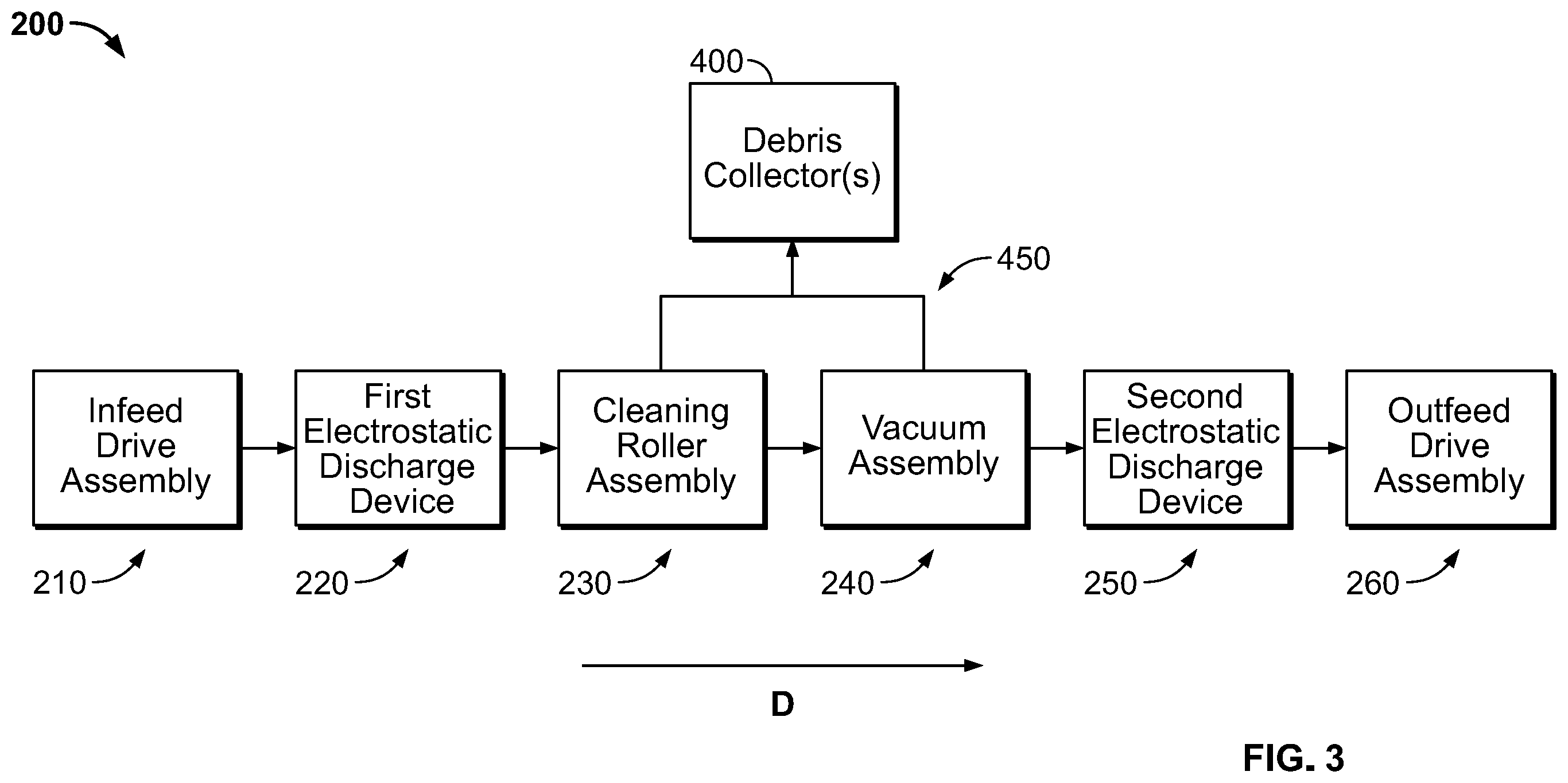 Patent US12508630 Figure 3 – System and process for removing debris from plastic sheets