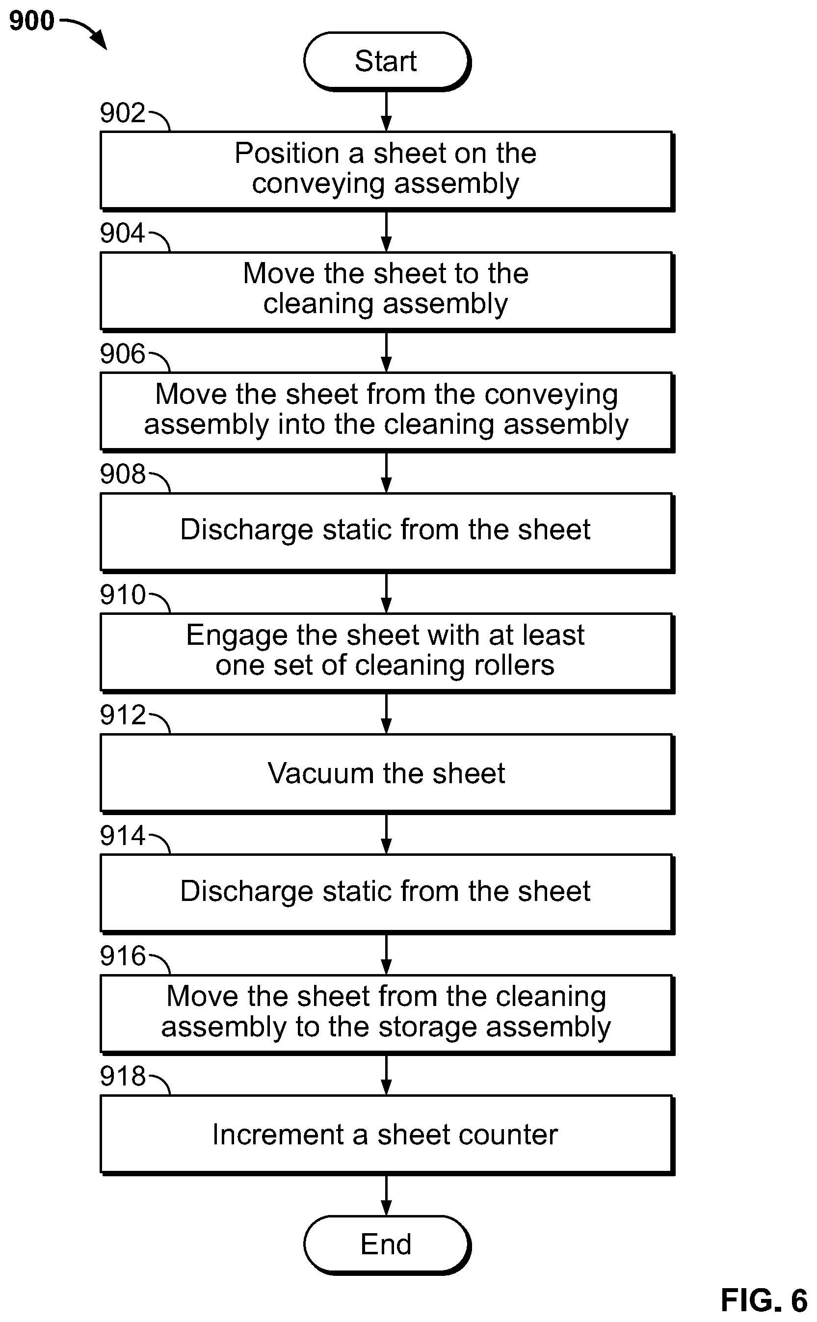 Patent US12508630 Figure 6 – System and process for removing debris from plastic sheets