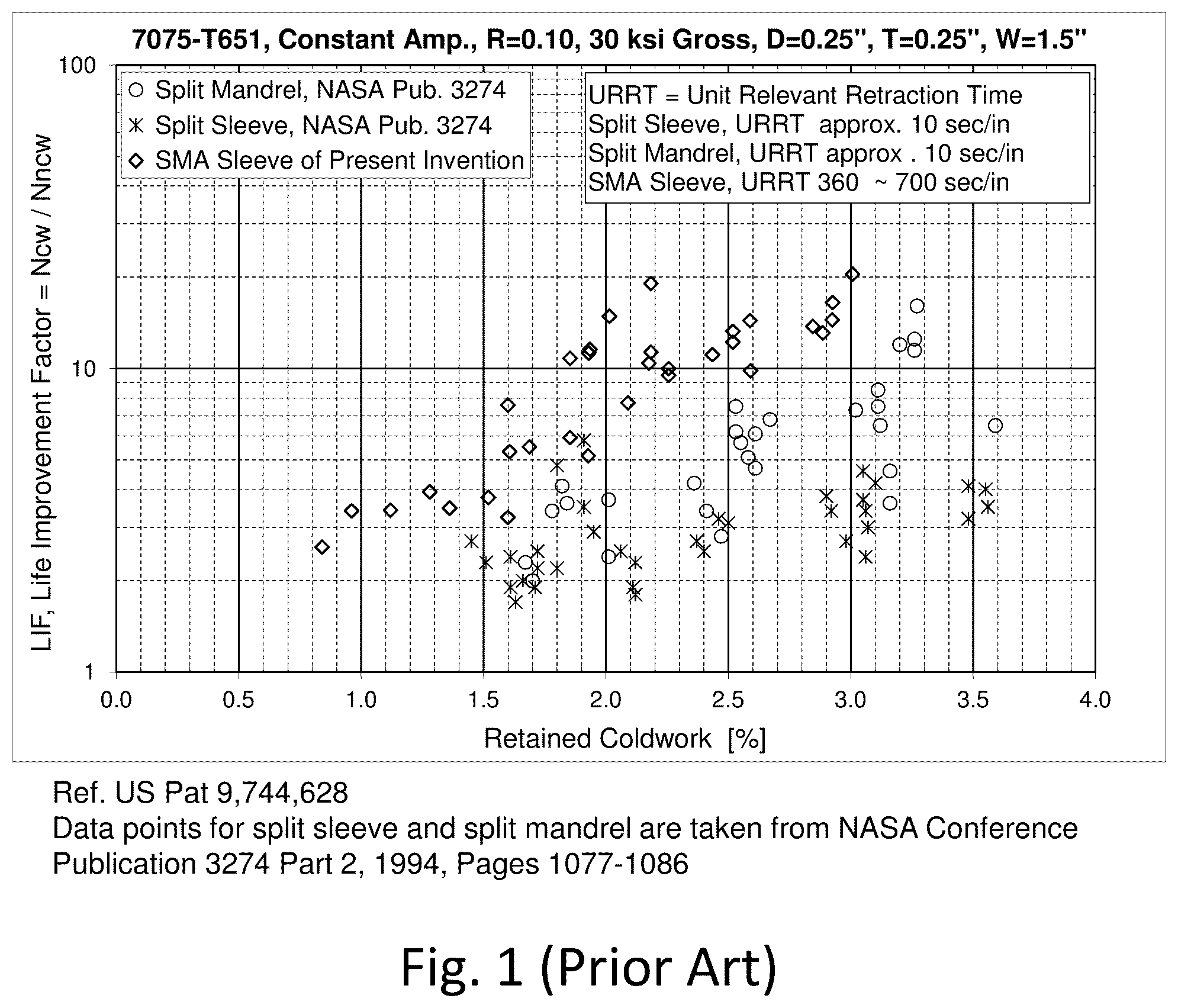 Patent US12508637 Figure 1 – Coldwork holes with seamless sleeve and uniform expansion