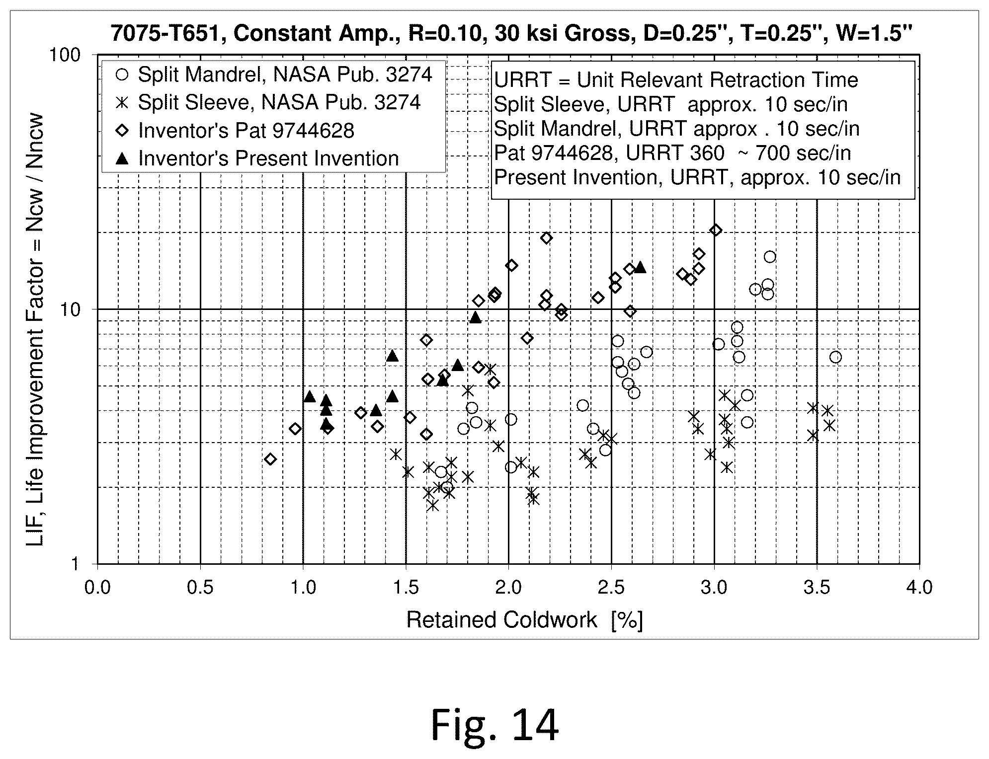 Patent US12508637 Figure 14 – Coldwork holes with seamless sleeve and uniform expansion