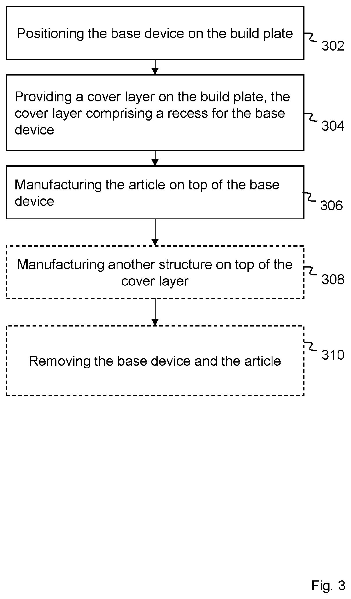 Patent US12508651 Figure 3 – Method for manufacturing an article on top of a base device