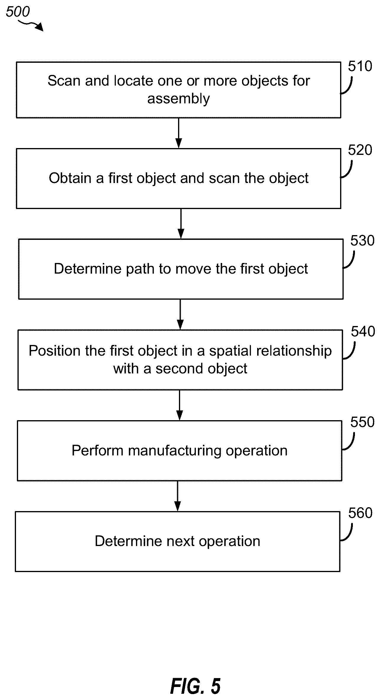 Patent US12508665 Figure 5 – Autonomous assembly robots