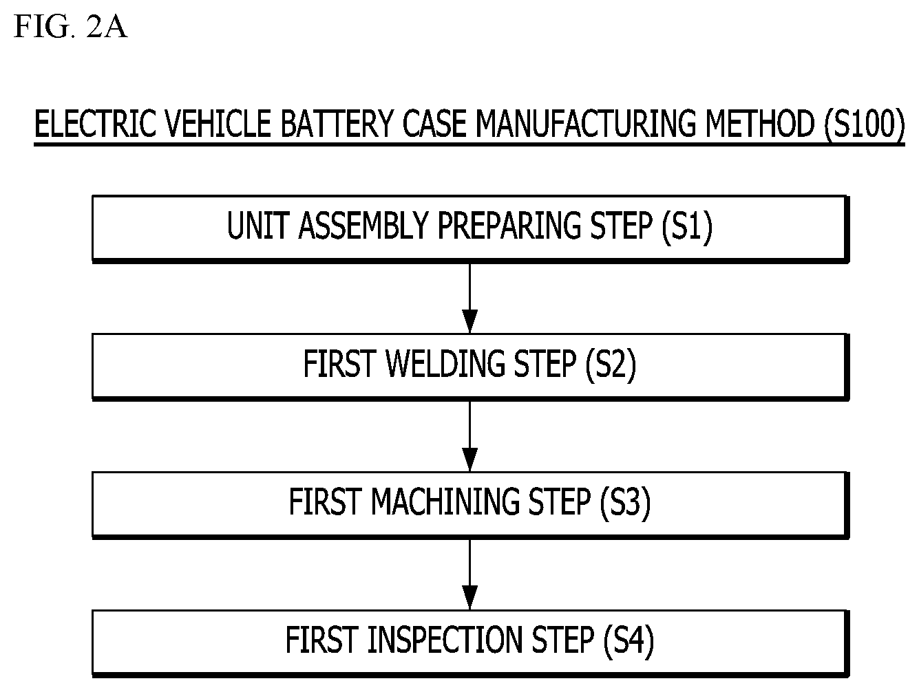 Patent US12508667 Figure 2 – Electric vehicle battery case manufacturing method