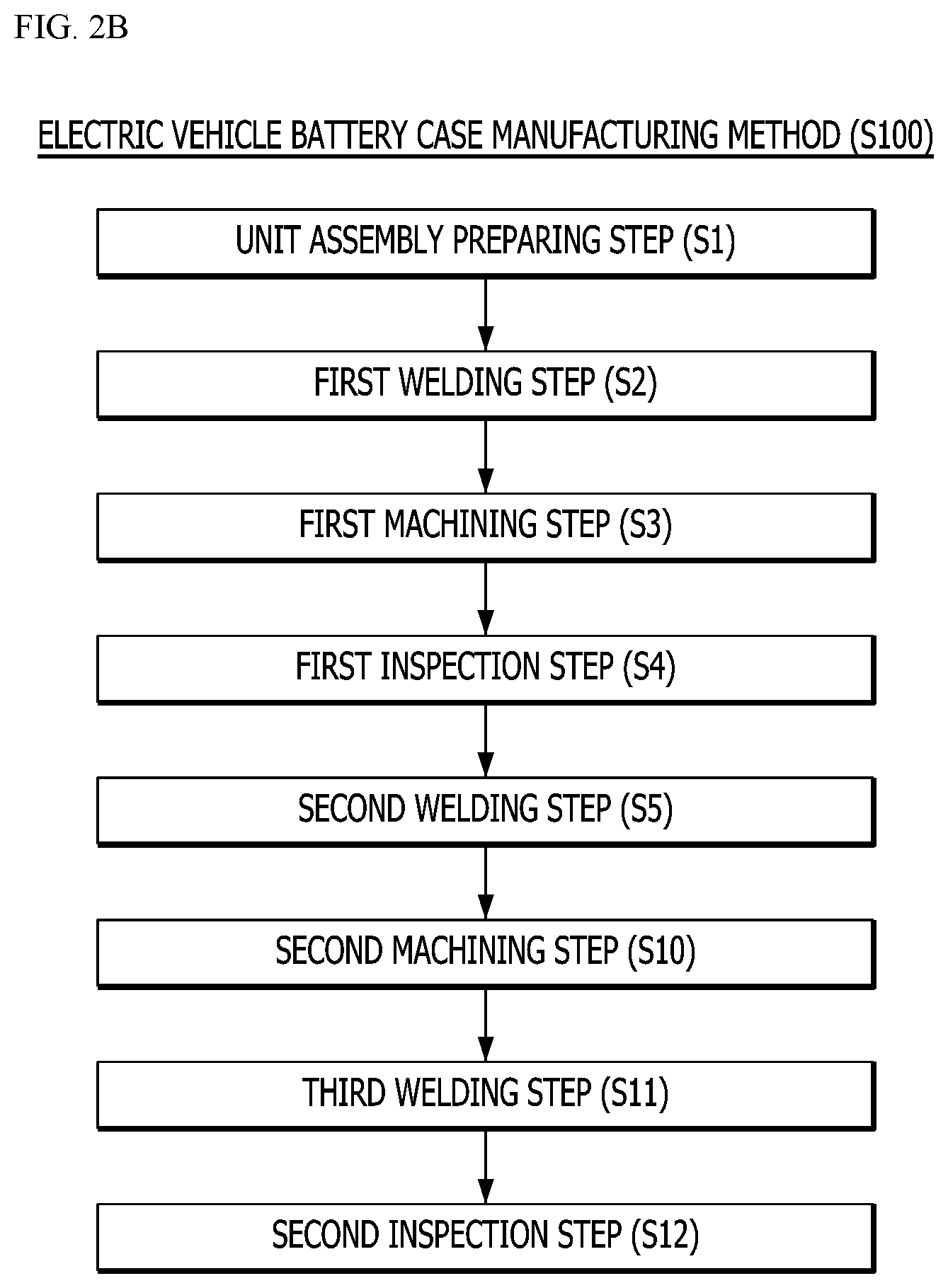 Patent US12508667 Figure 3 – Electric vehicle battery case manufacturing method