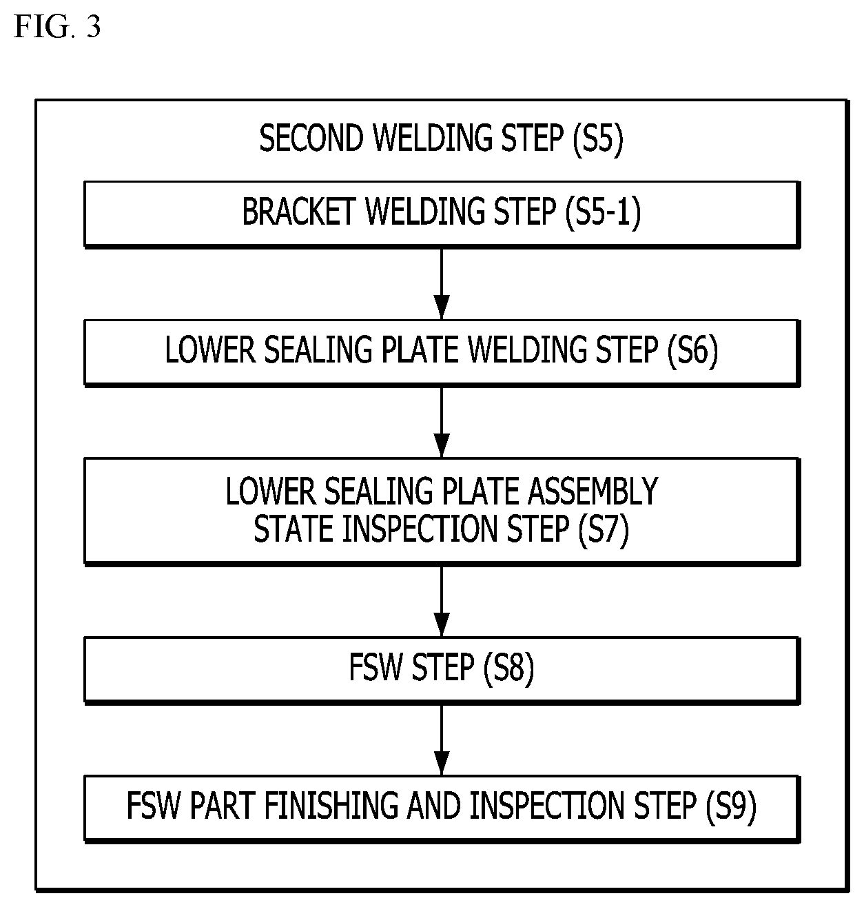 Patent US12508667 Figure 4 – Electric vehicle battery case manufacturing method