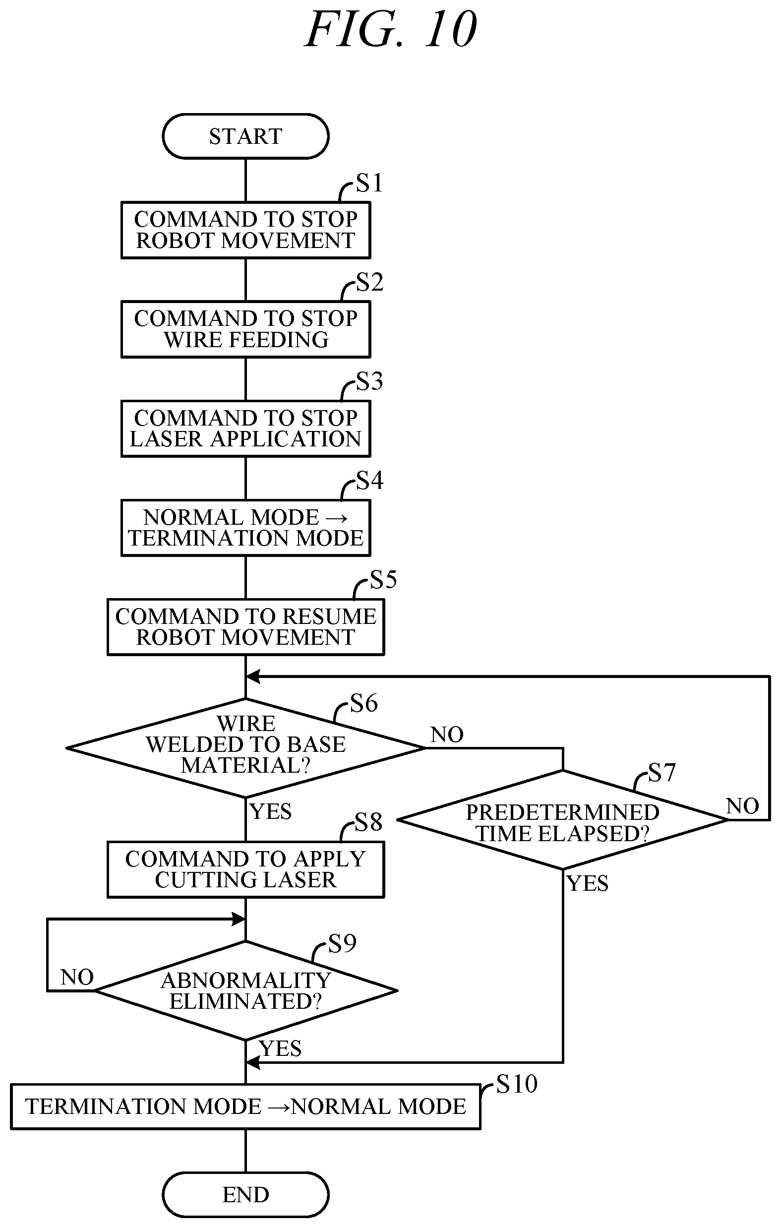 Patent US12508670 Figure 6 – Welding apparatus and control method for welding apparatus