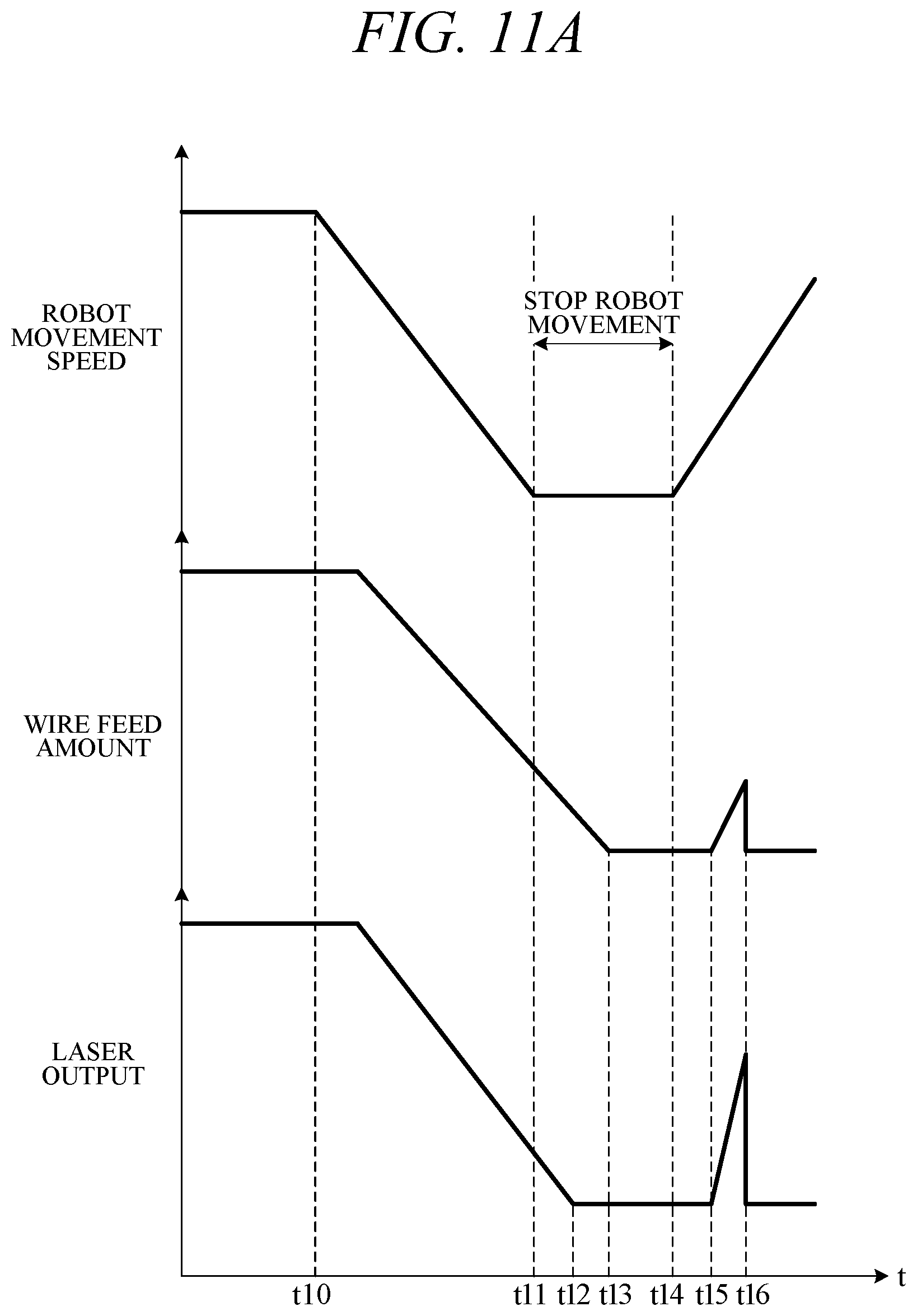 Patent US12508670 Figure 7 – Welding apparatus and control method for welding apparatus