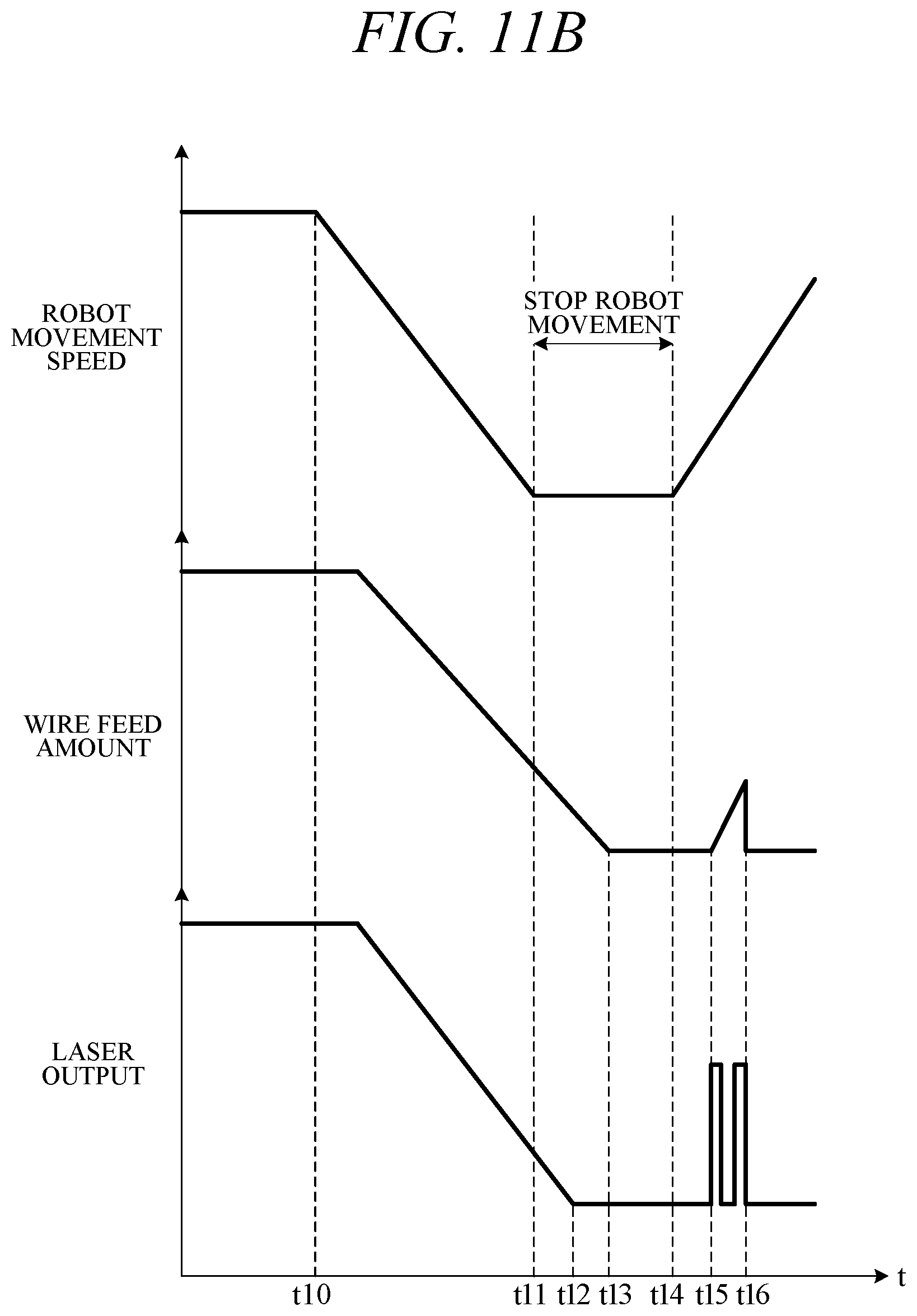 Patent US12508670 Figure 8 – Welding apparatus and control method for welding apparatus