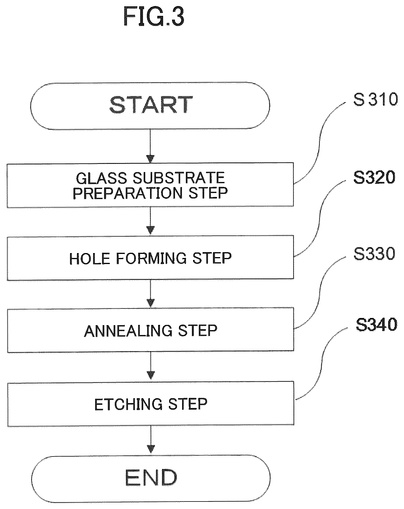 Patent US12508672 Figure 2 – Method of producing glass substrate having hole and glass laminate for annealing