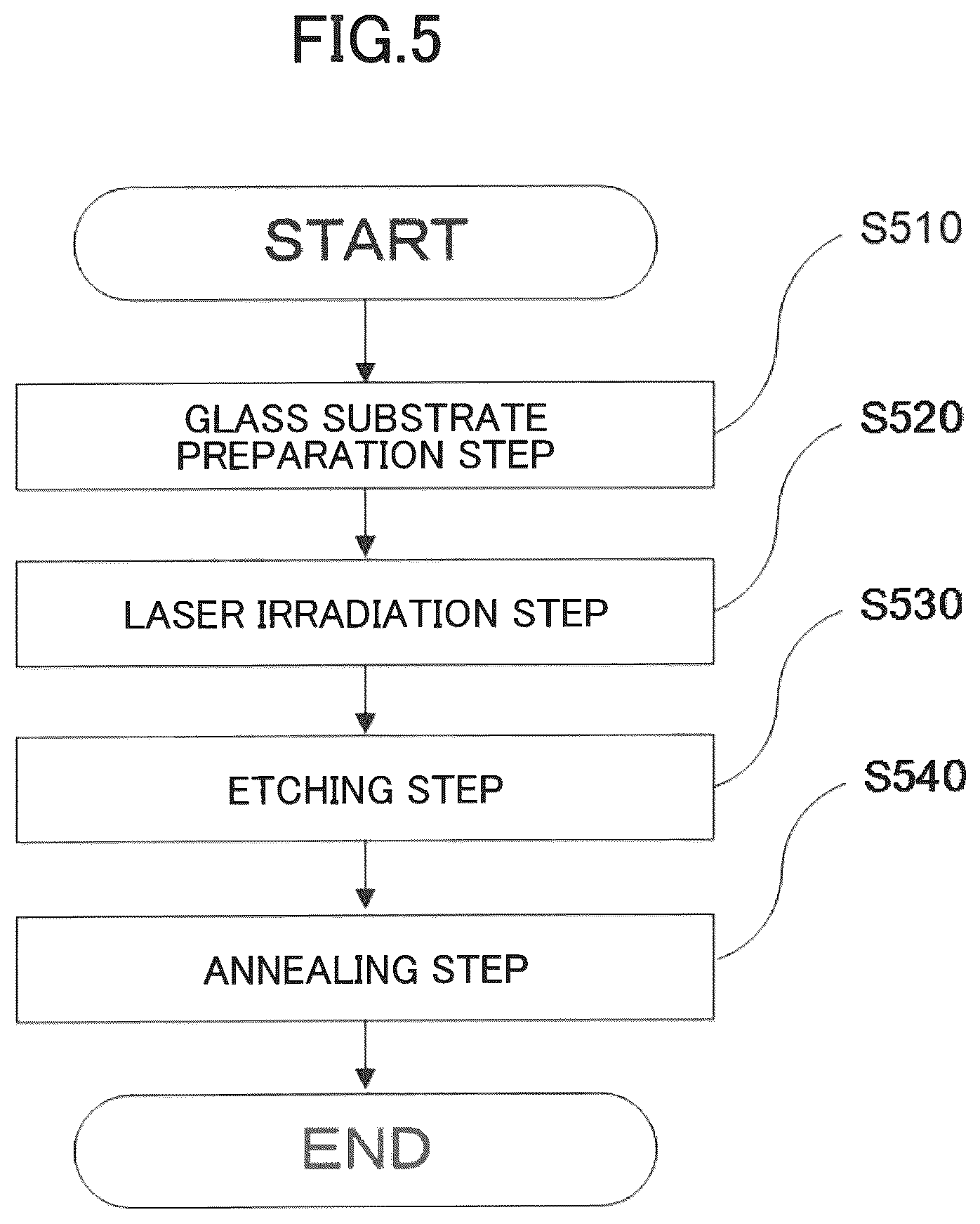 Patent US12508672 Figure 4 – Method of producing glass substrate having hole and glass laminate for annealing