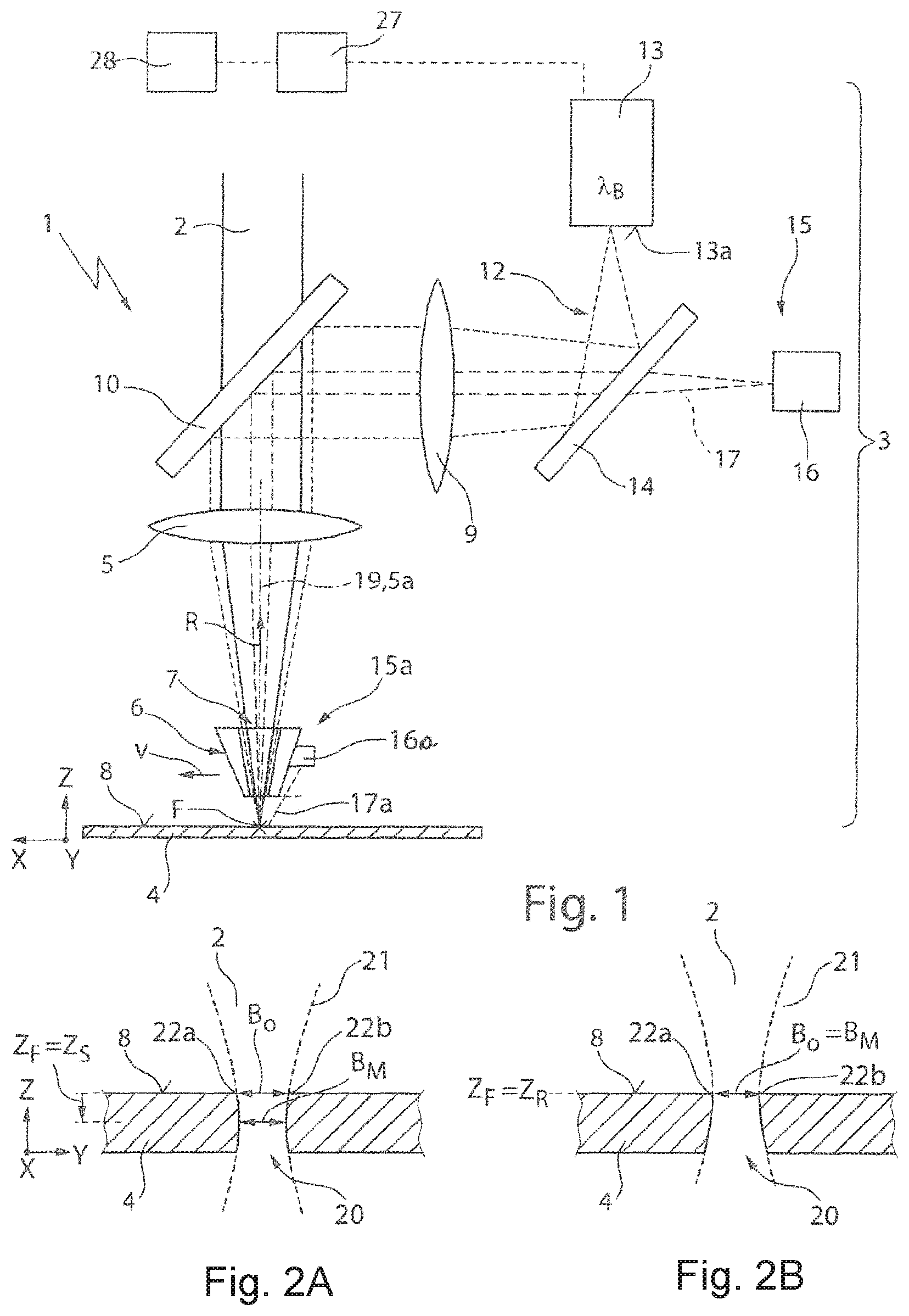 Patent US12508673 Figure 1 – Determining and regulating a focal position of a processing beam