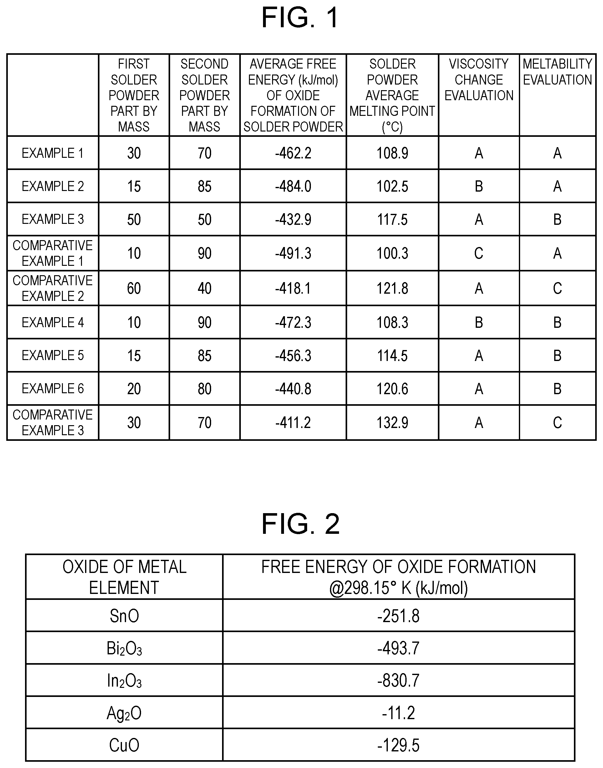 Patent US12508677 Figure 1 – Solder paste and bonded structure