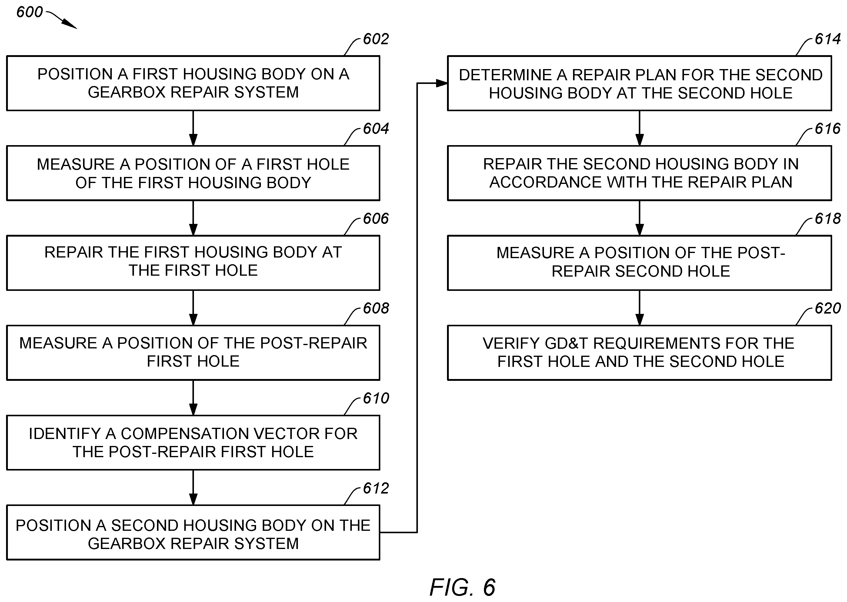 Patent US12508679 Figure 6 – System and method for repairing a housing for a gearbox