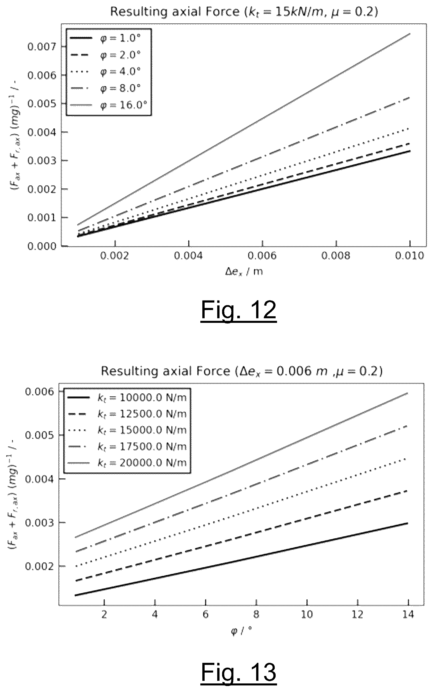 Patent US12508681 Figure 11 – Assembly of components to bodies