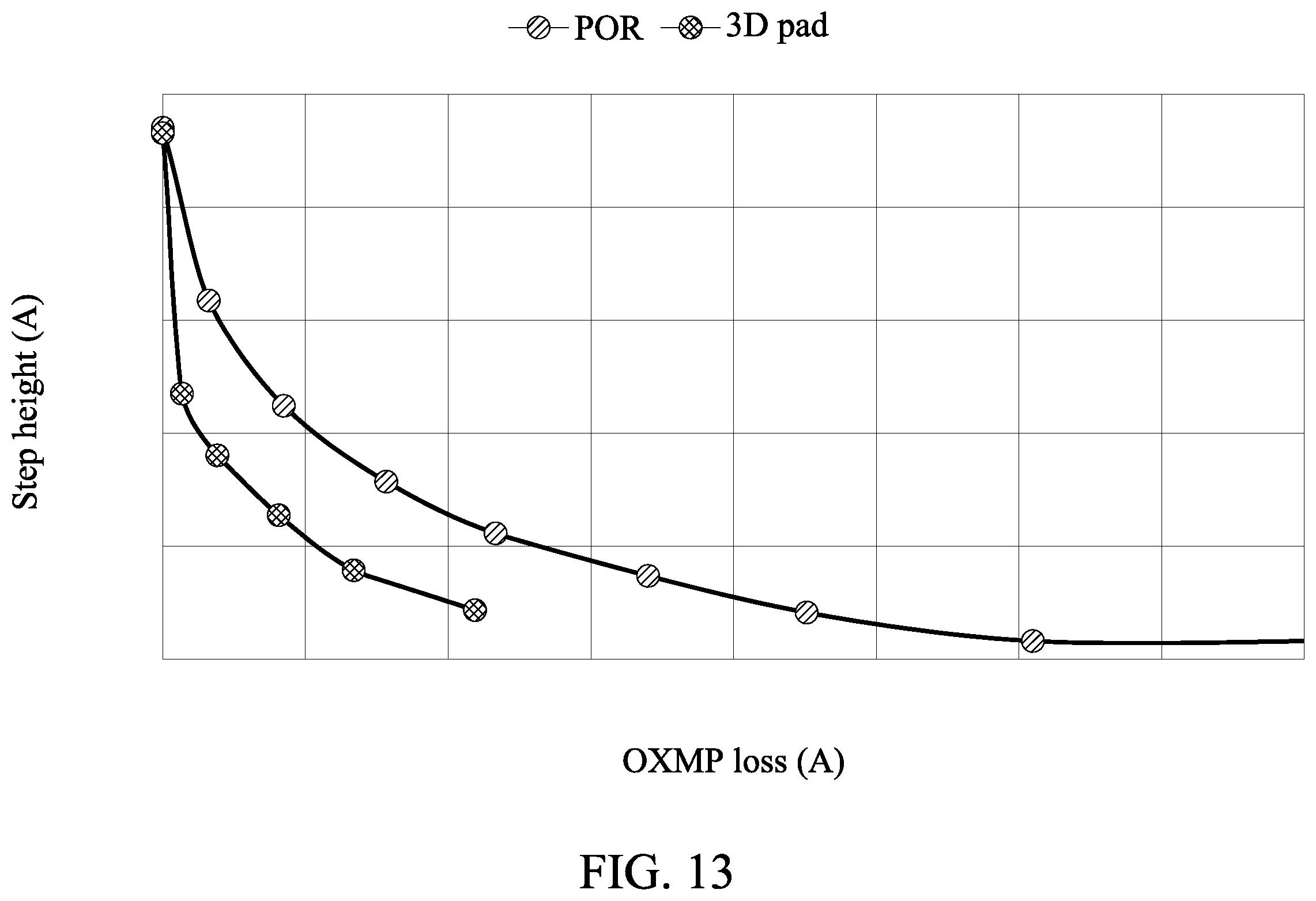 Patent US12508685 Figure 10 – Semiconductor device fabrication methods and devices for forming the same