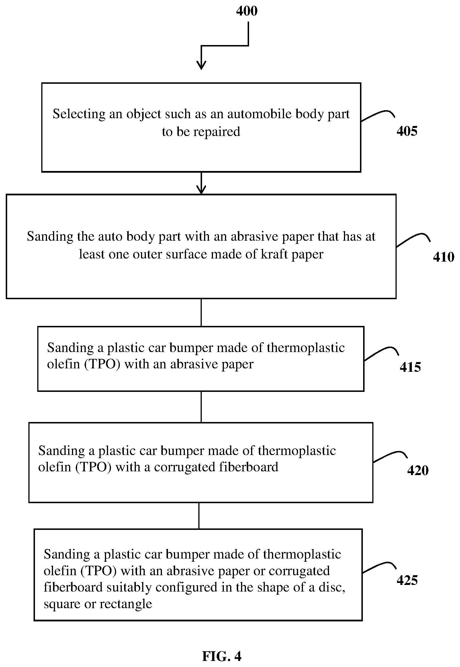 Patent US12508687 Figure 4 – Method and system for sanding objects made of thermoplastic olefin (TPO)