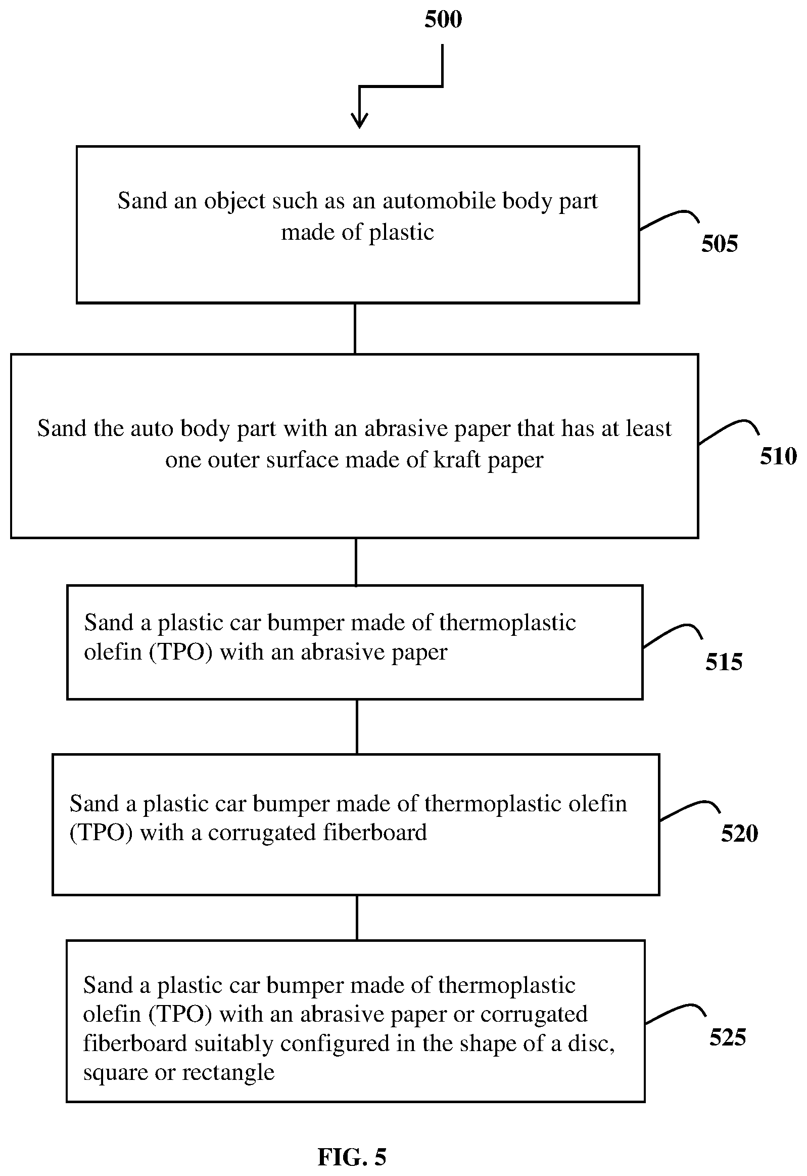 Patent US12508687 Figure 5 – Method and system for sanding objects made of thermoplastic olefin (TPO)