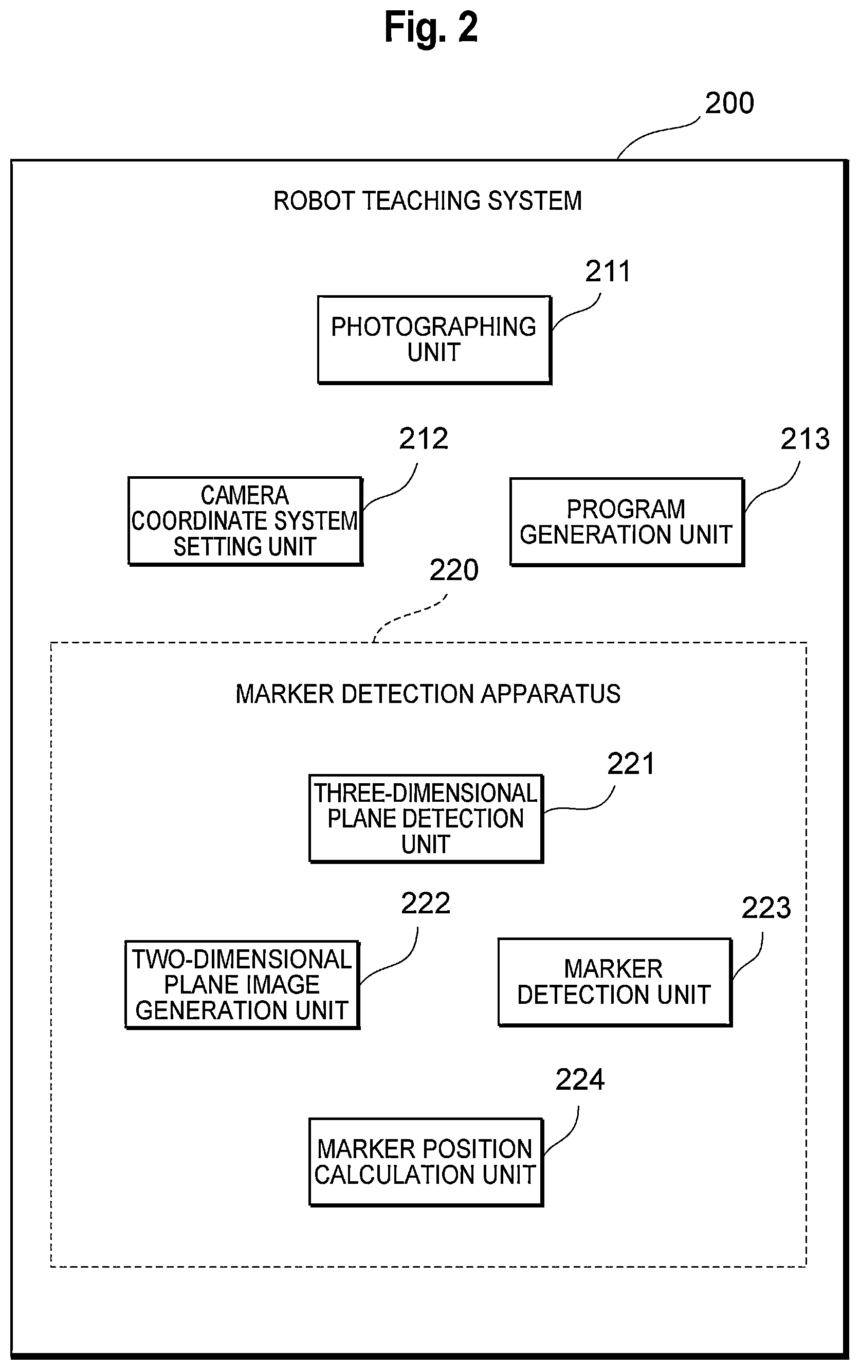 Patent US12508704 Figure 2 – Marker detection apparatus and robot teaching system